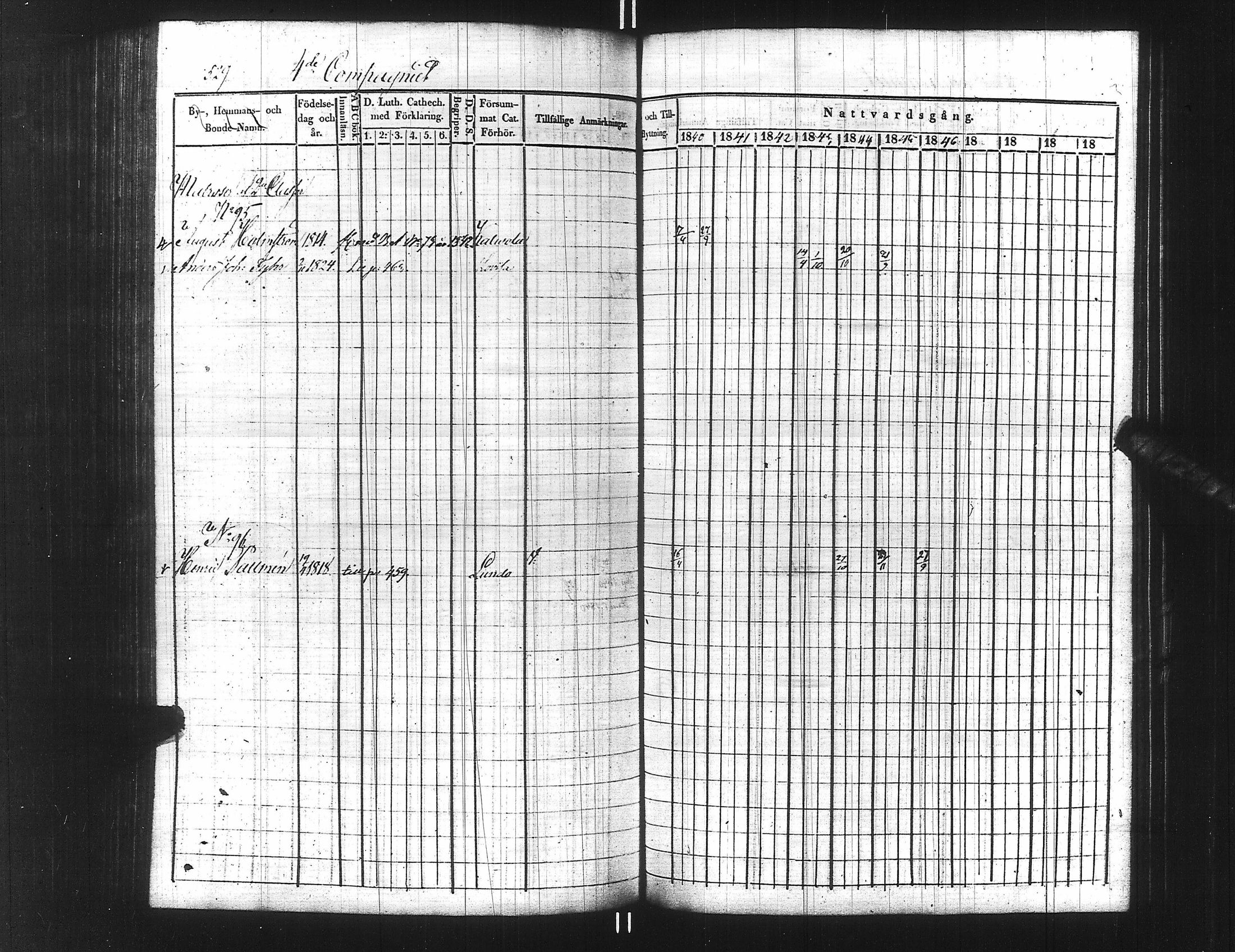 [ ../kirjat/Kirkonkirjat/ensimmainen_suomen_meriekipaasi/rippikirja_1839-1848_es170/kuvat/554.jpg ]