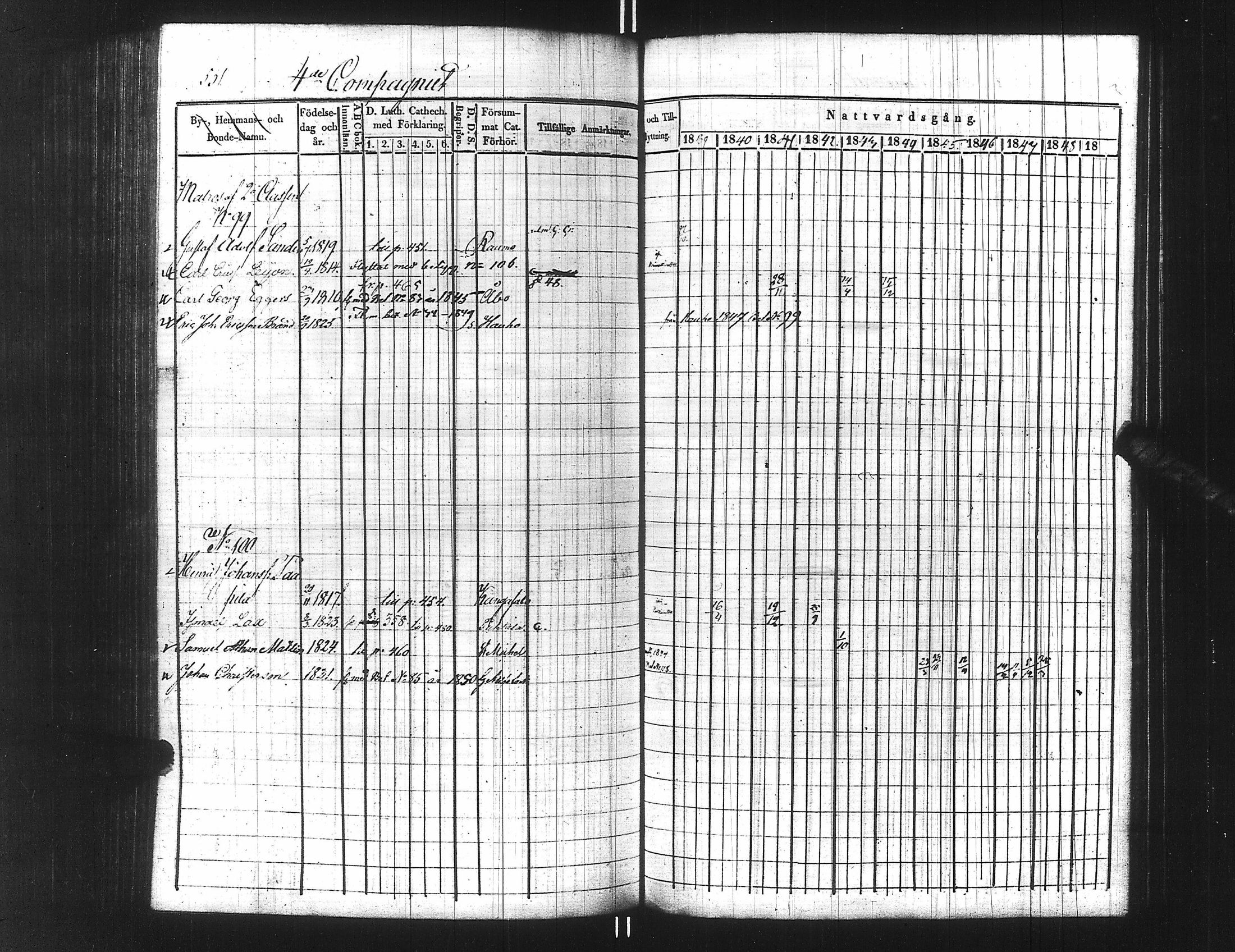 [ ../kirjat/Kirkonkirjat/ensimmainen_suomen_meriekipaasi/rippikirja_1839-1848_es170/kuvat/556.jpg ]