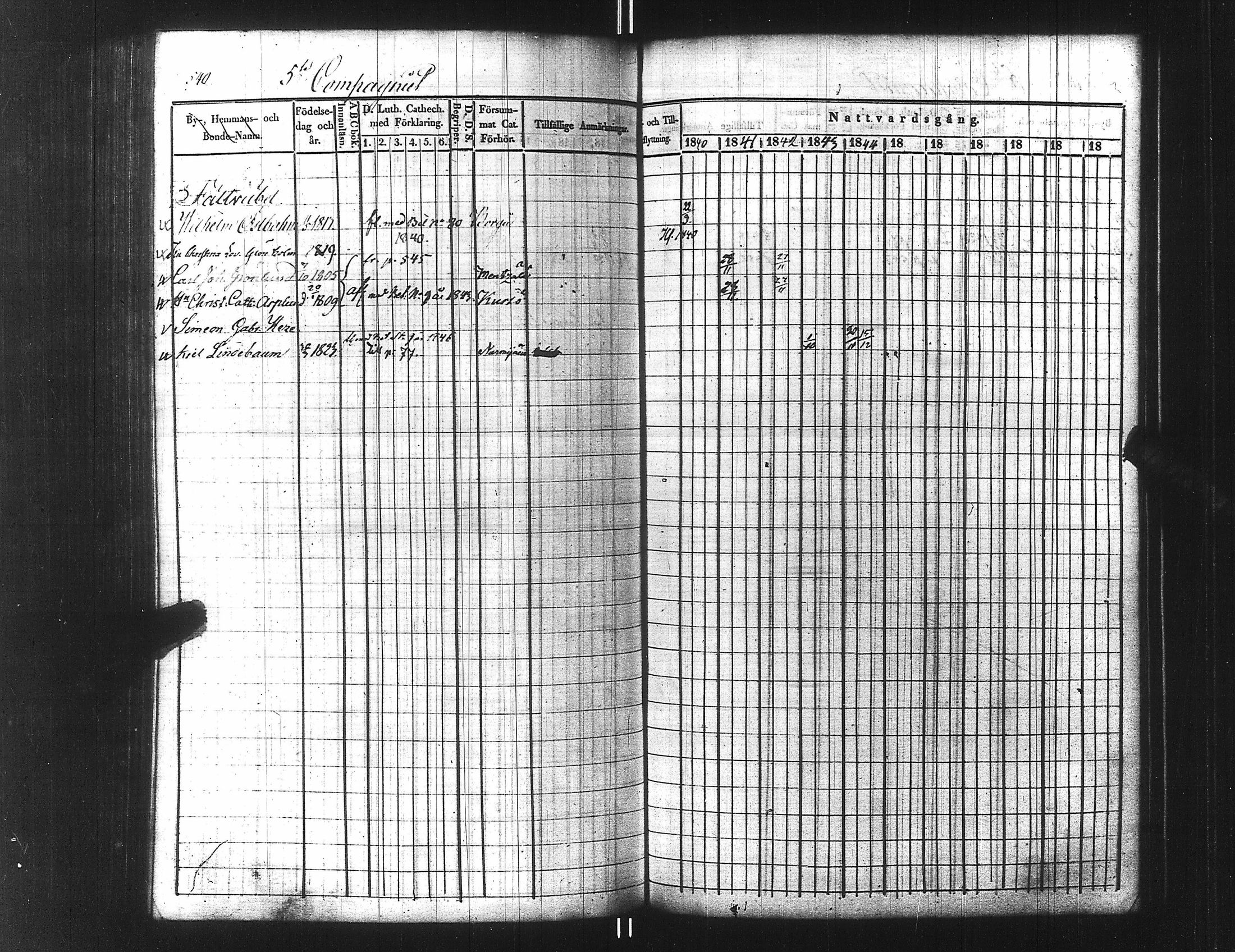 [ ../kirjat/Kirkonkirjat/ensimmainen_suomen_meriekipaasi/rippikirja_1839-1848_es170/kuvat/565.jpg ]