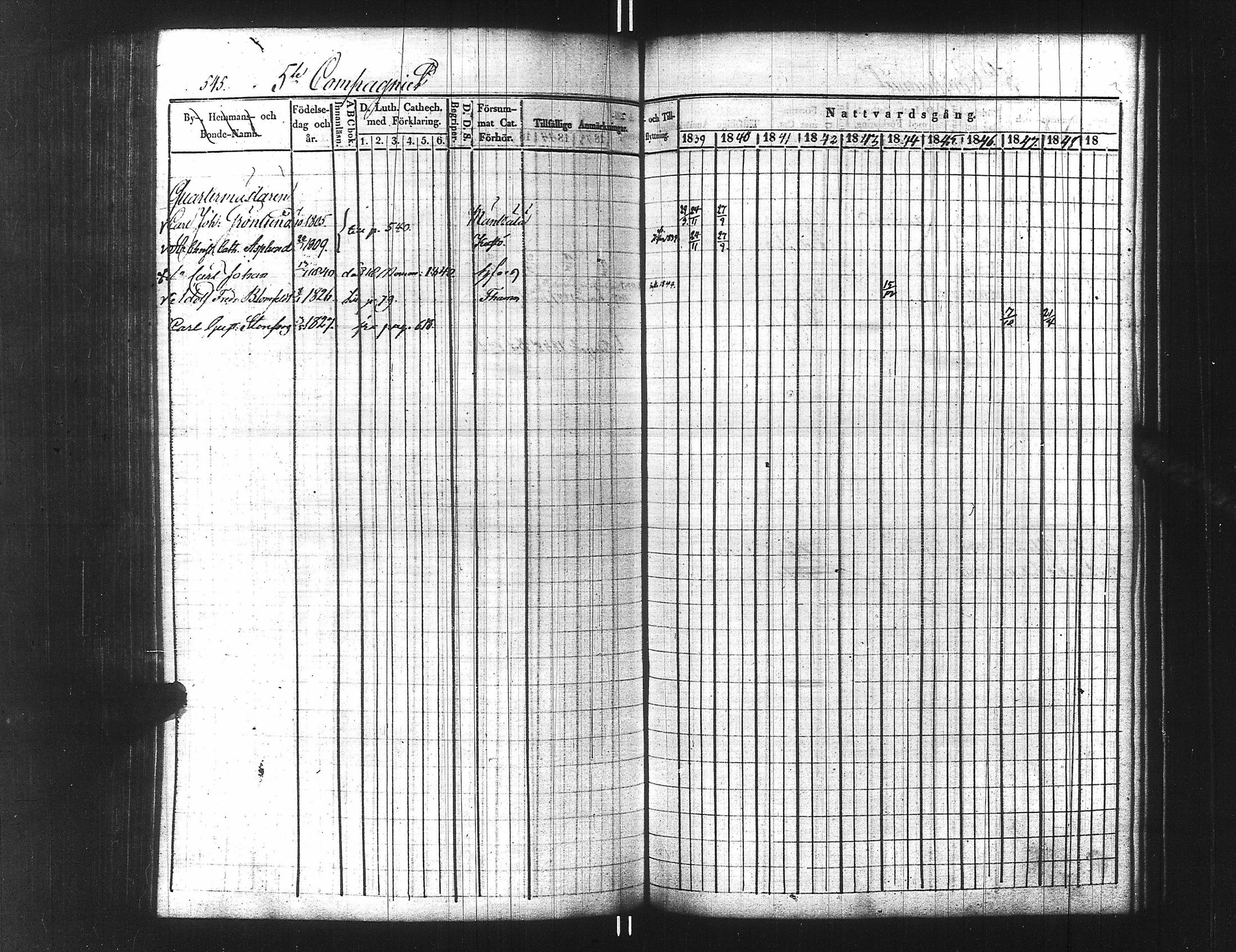 [ ../kirjat/Kirkonkirjat/ensimmainen_suomen_meriekipaasi/rippikirja_1839-1848_es170/kuvat/570.jpg ]