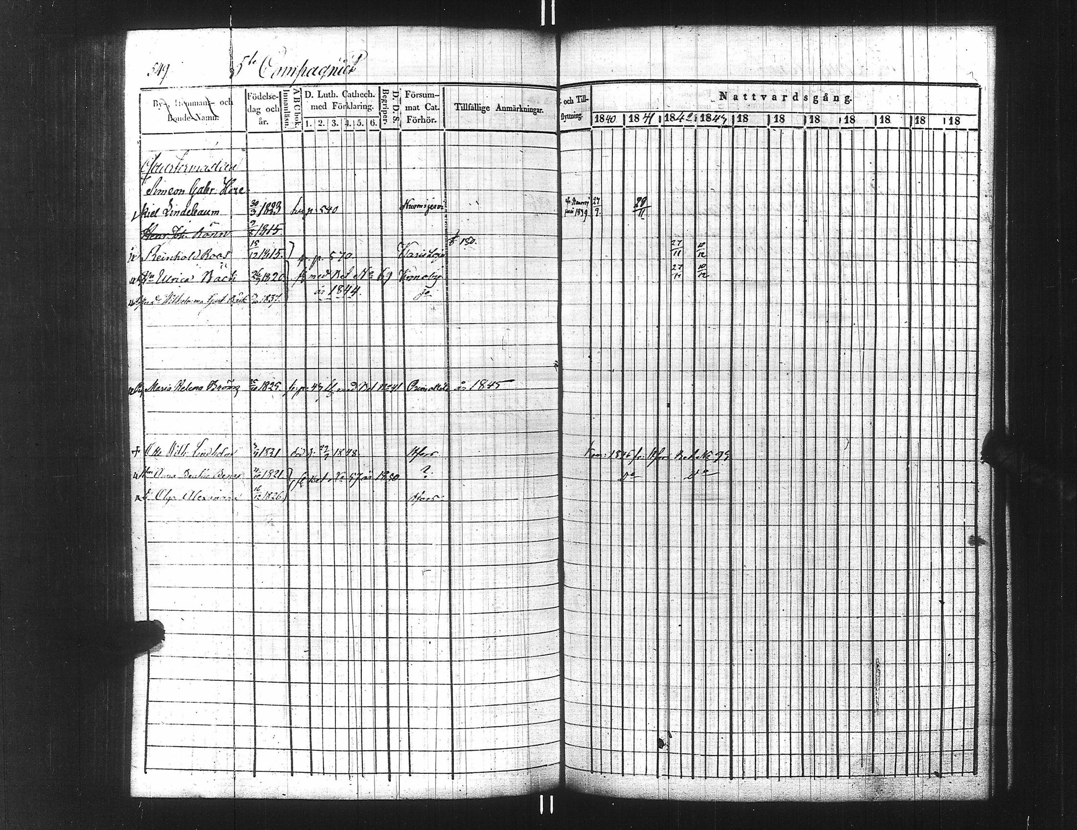[ ../kirjat/Kirkonkirjat/ensimmainen_suomen_meriekipaasi/rippikirja_1839-1848_es170/kuvat/574.jpg ]