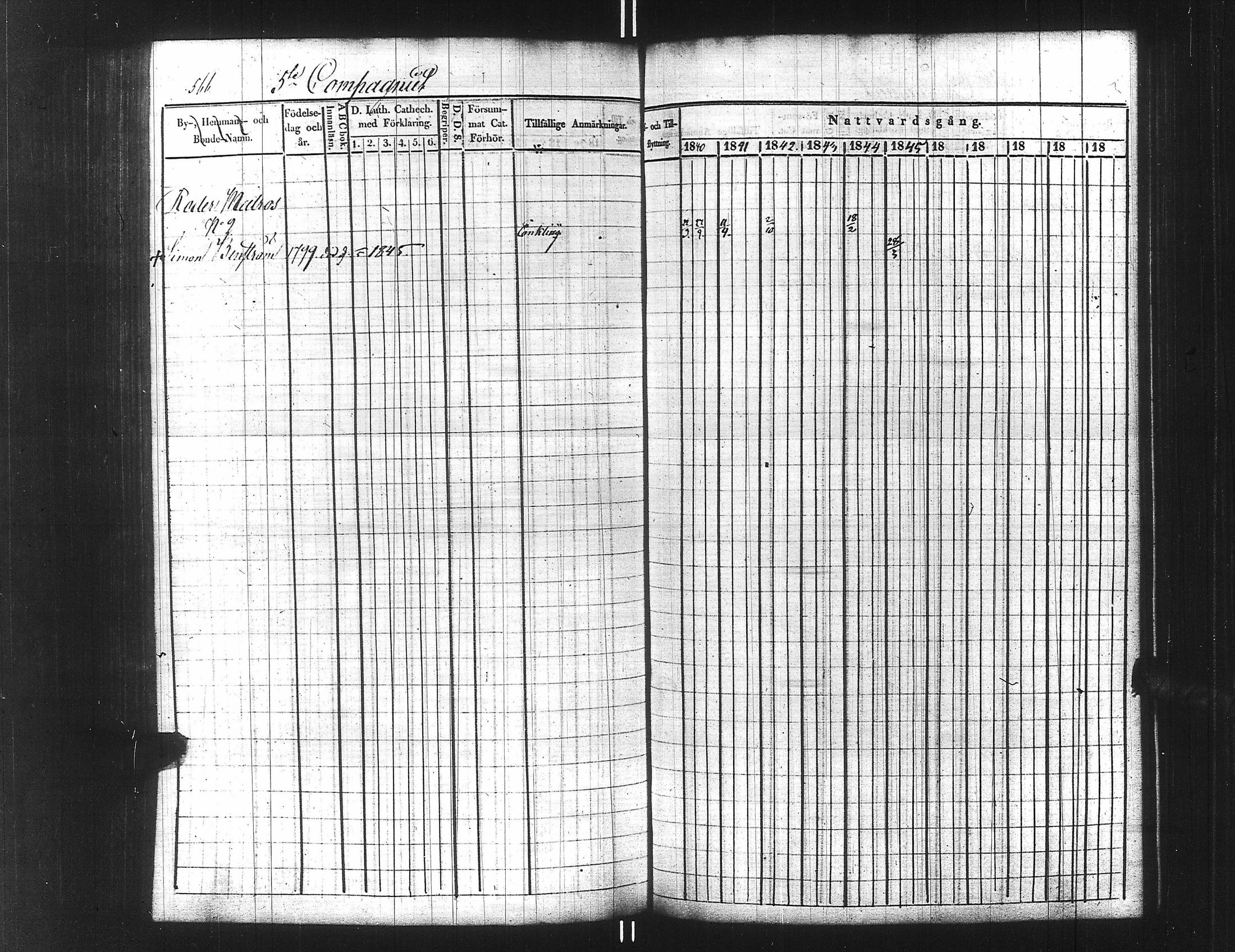 [ ../kirjat/Kirkonkirjat/ensimmainen_suomen_meriekipaasi/rippikirja_1839-1848_es170/kuvat/581.jpg ]