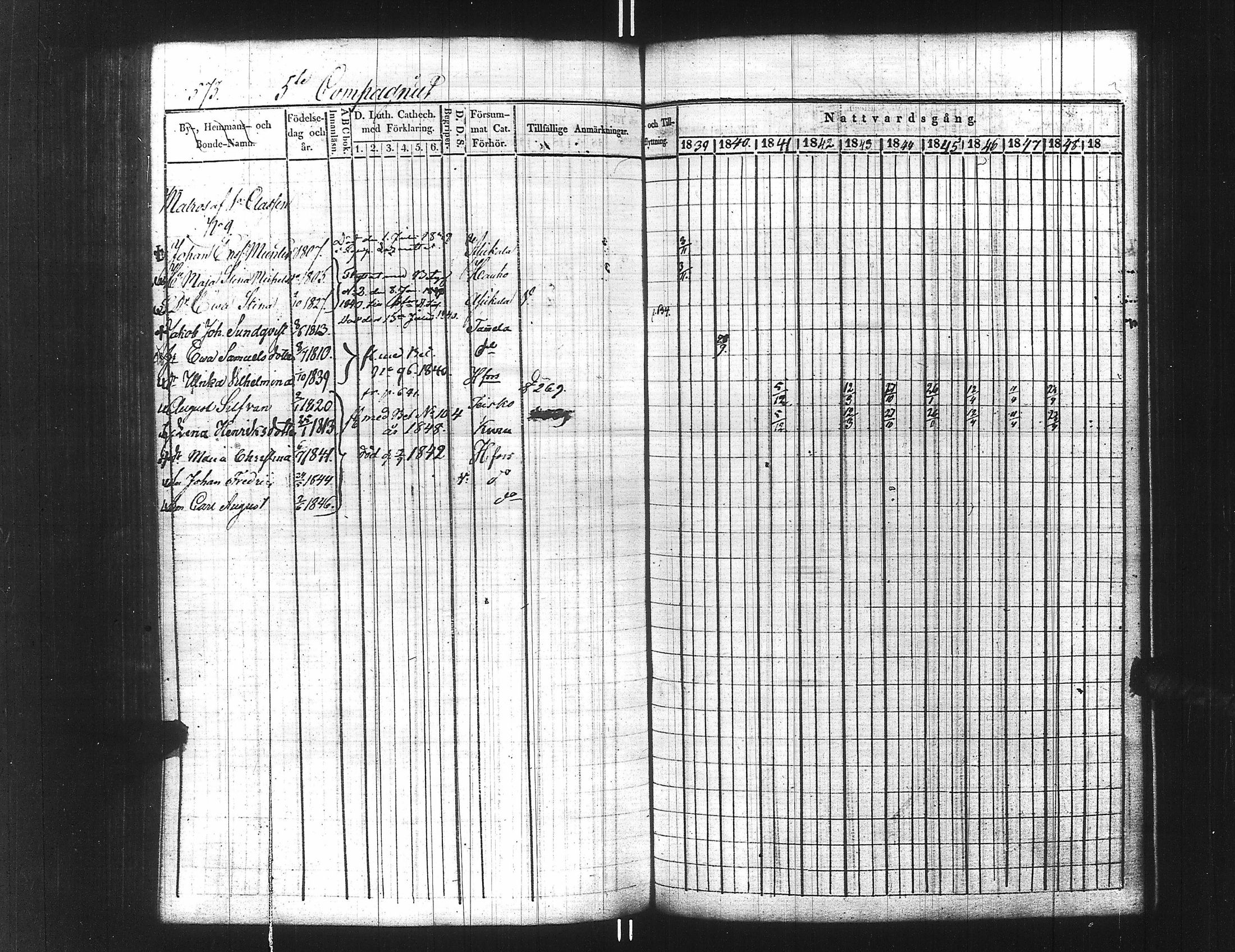 [ ../kirjat/Kirkonkirjat/ensimmainen_suomen_meriekipaasi/rippikirja_1839-1848_es170/kuvat/588.jpg ]