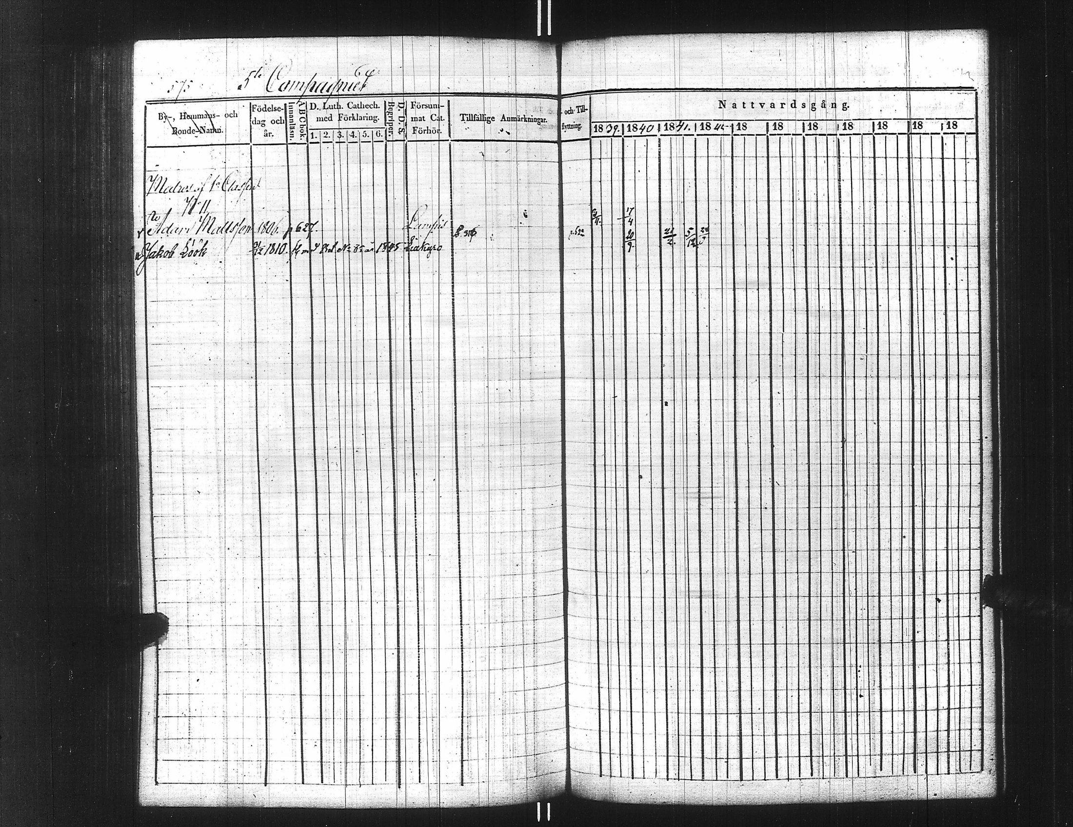 [ ../kirjat/Kirkonkirjat/ensimmainen_suomen_meriekipaasi/rippikirja_1839-1848_es170/kuvat/590.jpg ]