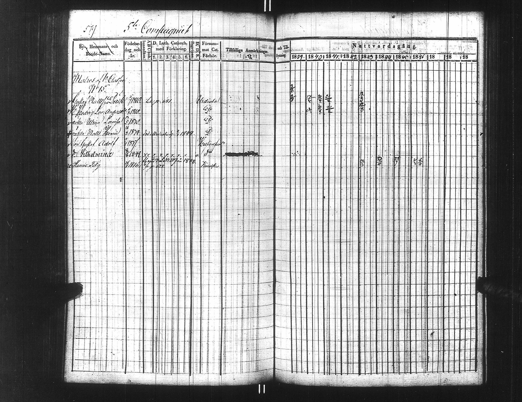 [ ../kirjat/Kirkonkirjat/ensimmainen_suomen_meriekipaasi/rippikirja_1839-1848_es170/kuvat/594.jpg ]