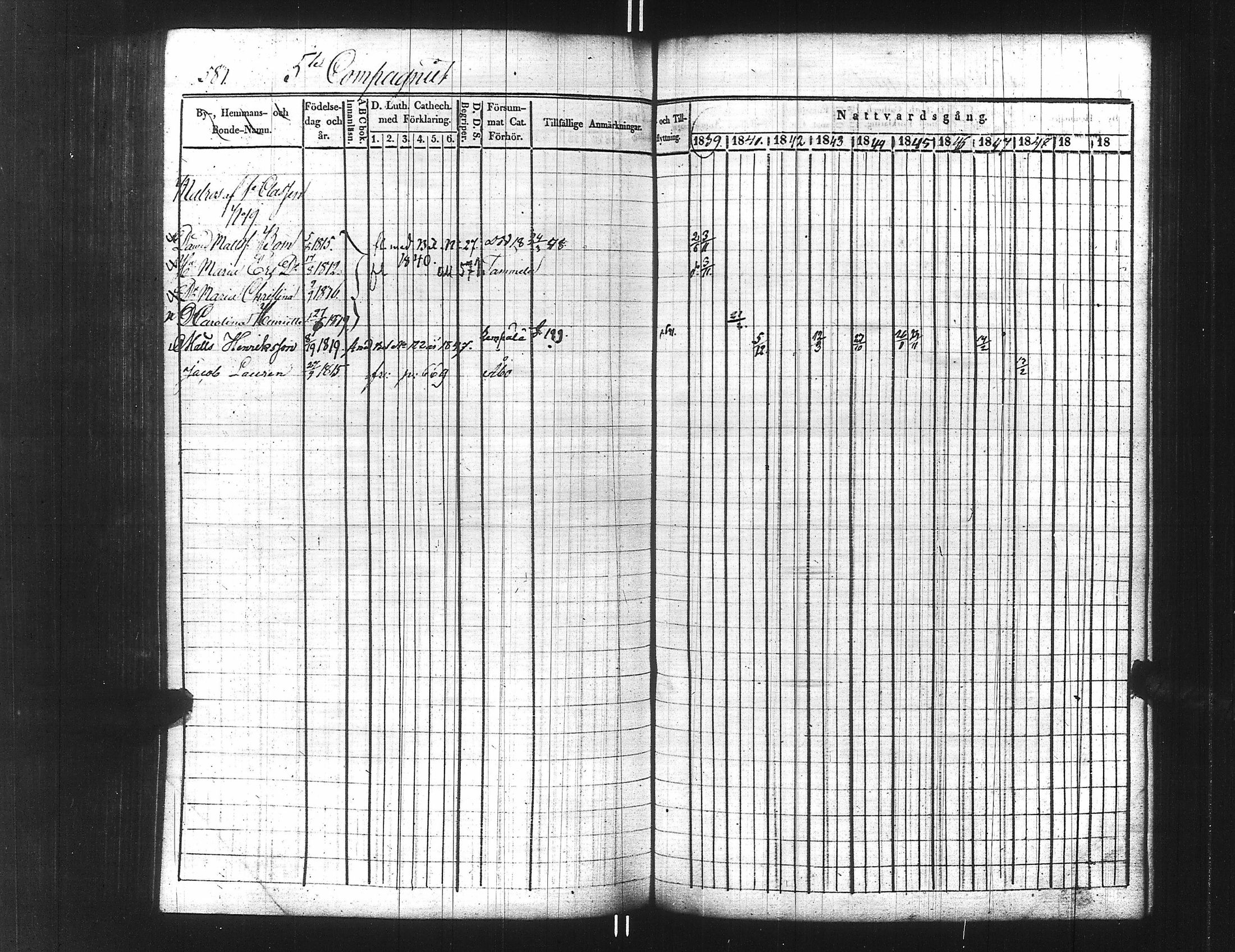 [ ../kirjat/Kirkonkirjat/ensimmainen_suomen_meriekipaasi/rippikirja_1839-1848_es170/kuvat/598.jpg ]