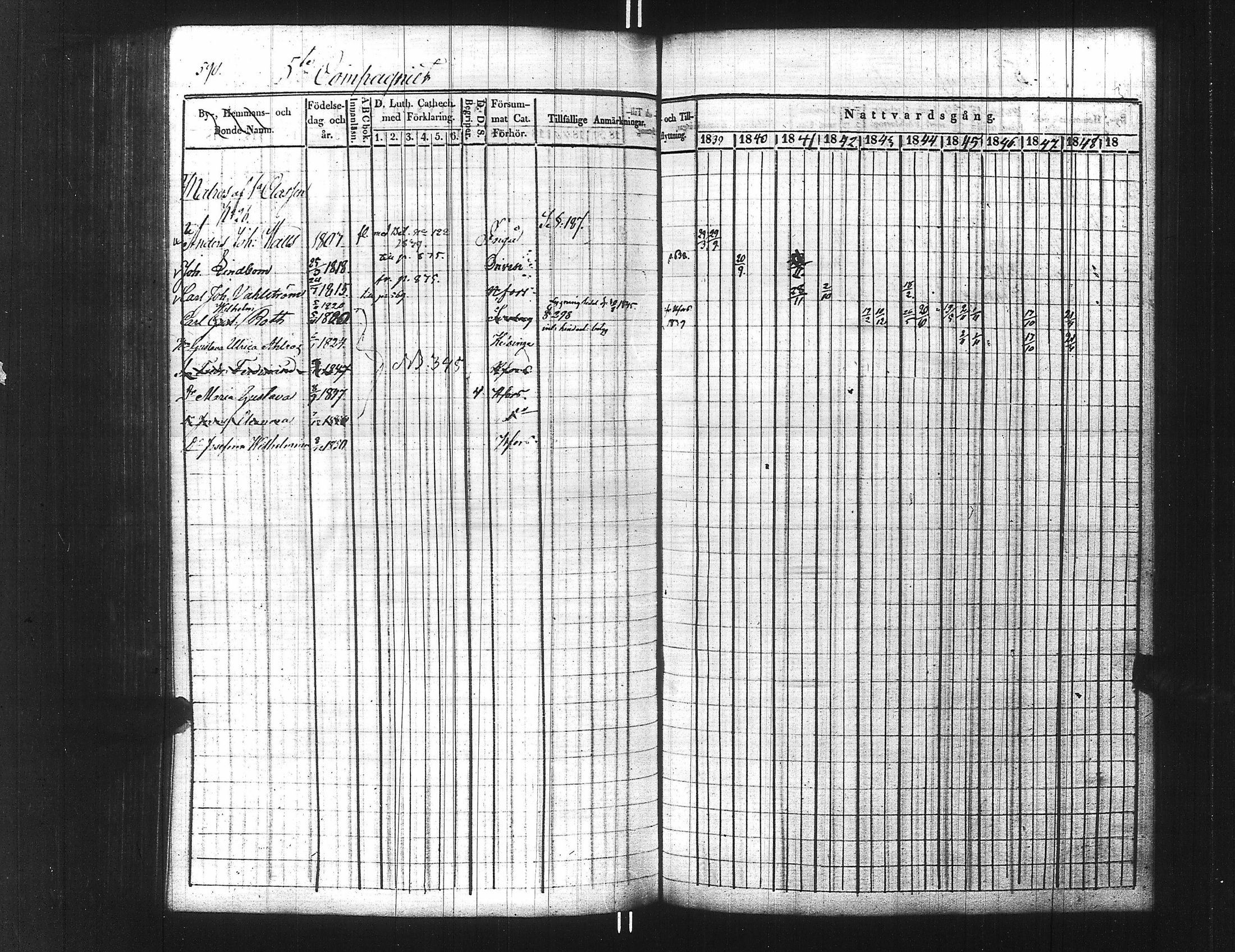 [ ../kirjat/Kirkonkirjat/ensimmainen_suomen_meriekipaasi/rippikirja_1839-1848_es170/kuvat/605.jpg ]