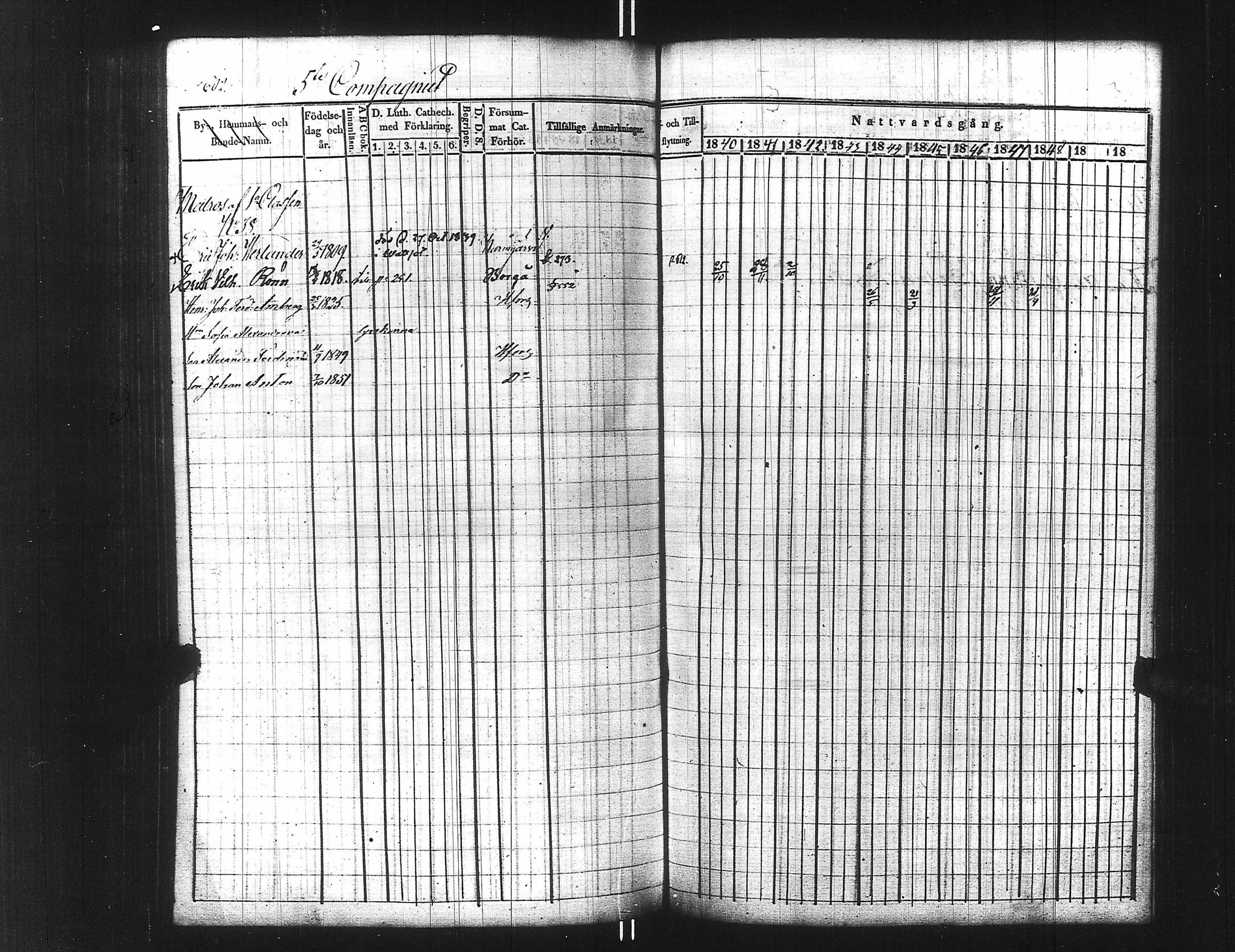[ ../kirjat/Kirkonkirjat/ensimmainen_suomen_meriekipaasi/rippikirja_1839-1848_es170/kuvat/617.jpg ]