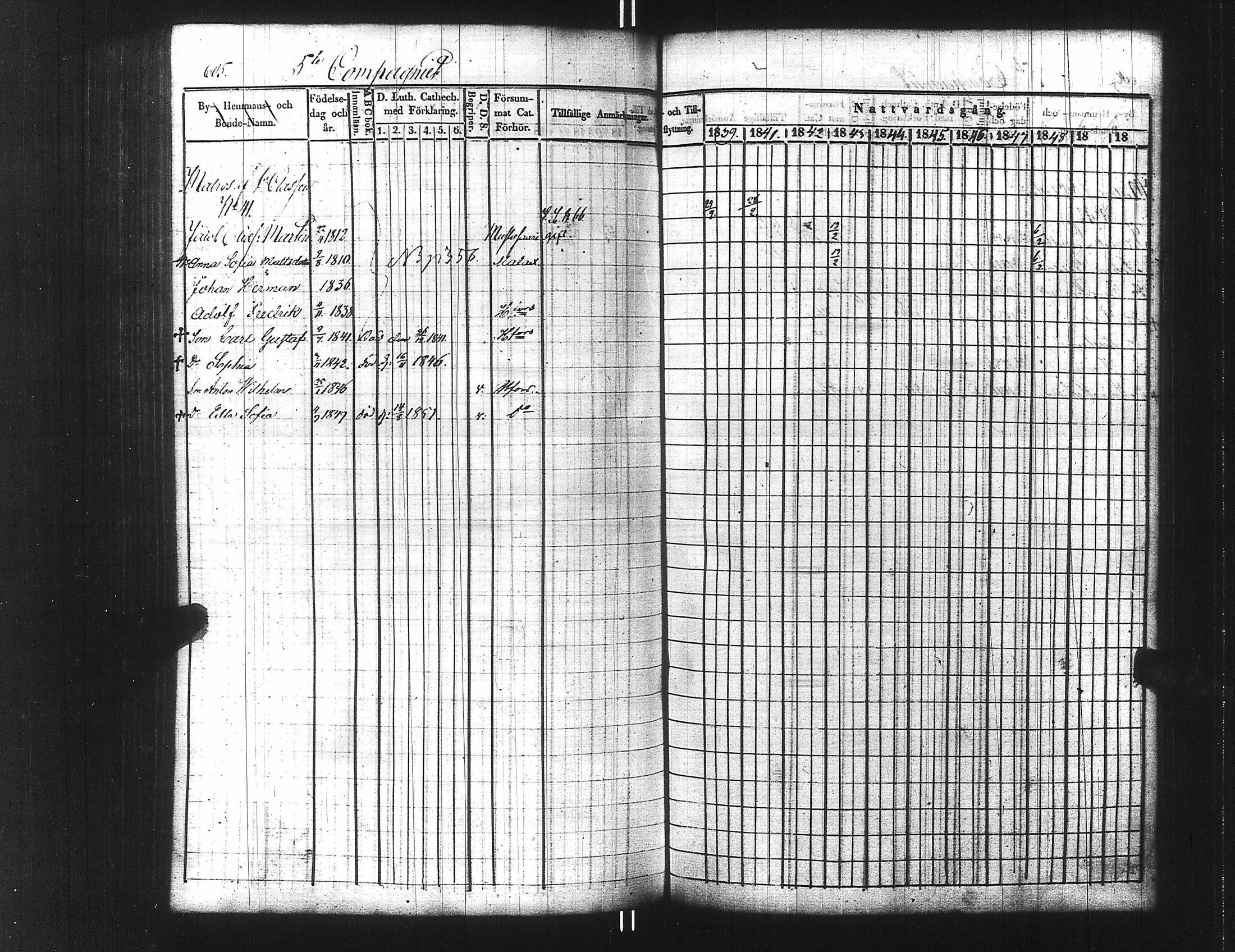 [ ../kirjat/Kirkonkirjat/ensimmainen_suomen_meriekipaasi/rippikirja_1839-1848_es170/kuvat/620.jpg ]