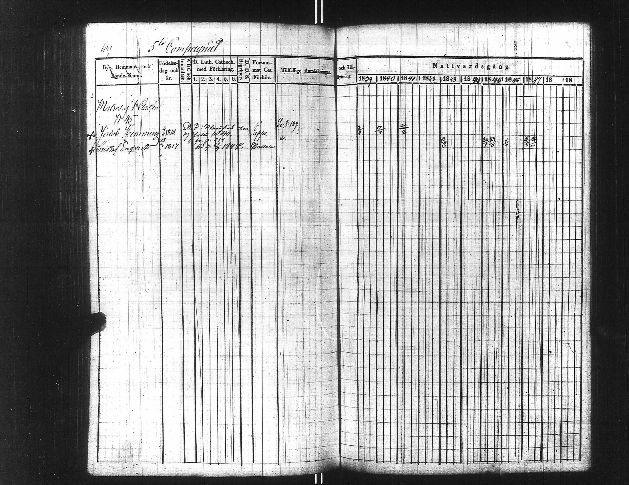 [ ../kirjat/Kirkonkirjat/ensimmainen_suomen_meriekipaasi/rippikirja_1839-1848_es170/kuvat/624.jpg ]