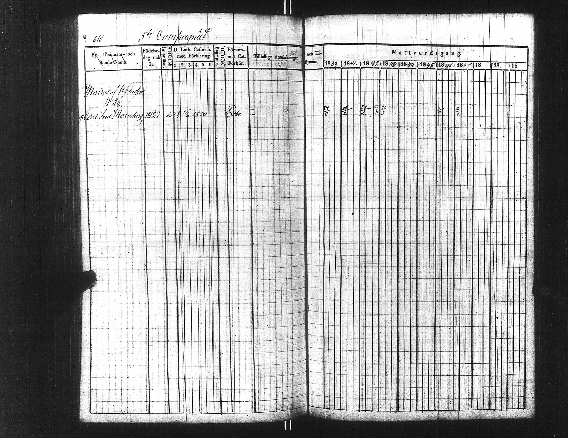 [ ../kirjat/Kirkonkirjat/ensimmainen_suomen_meriekipaasi/rippikirja_1839-1848_es170/kuvat/625.jpg ]