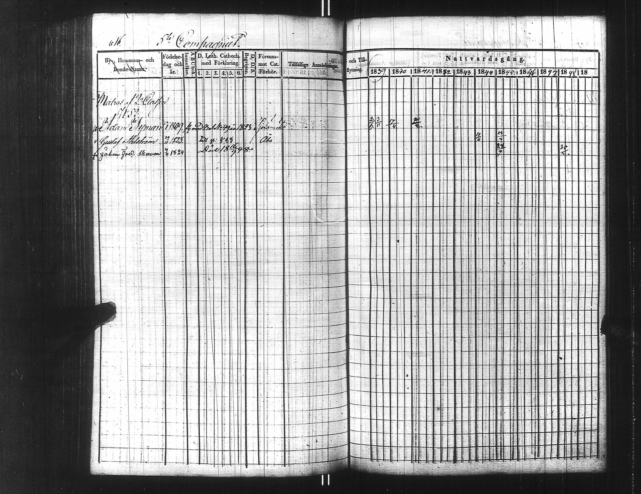 [ ../kirjat/Kirkonkirjat/ensimmainen_suomen_meriekipaasi/rippikirja_1839-1848_es170/kuvat/631.jpg ]