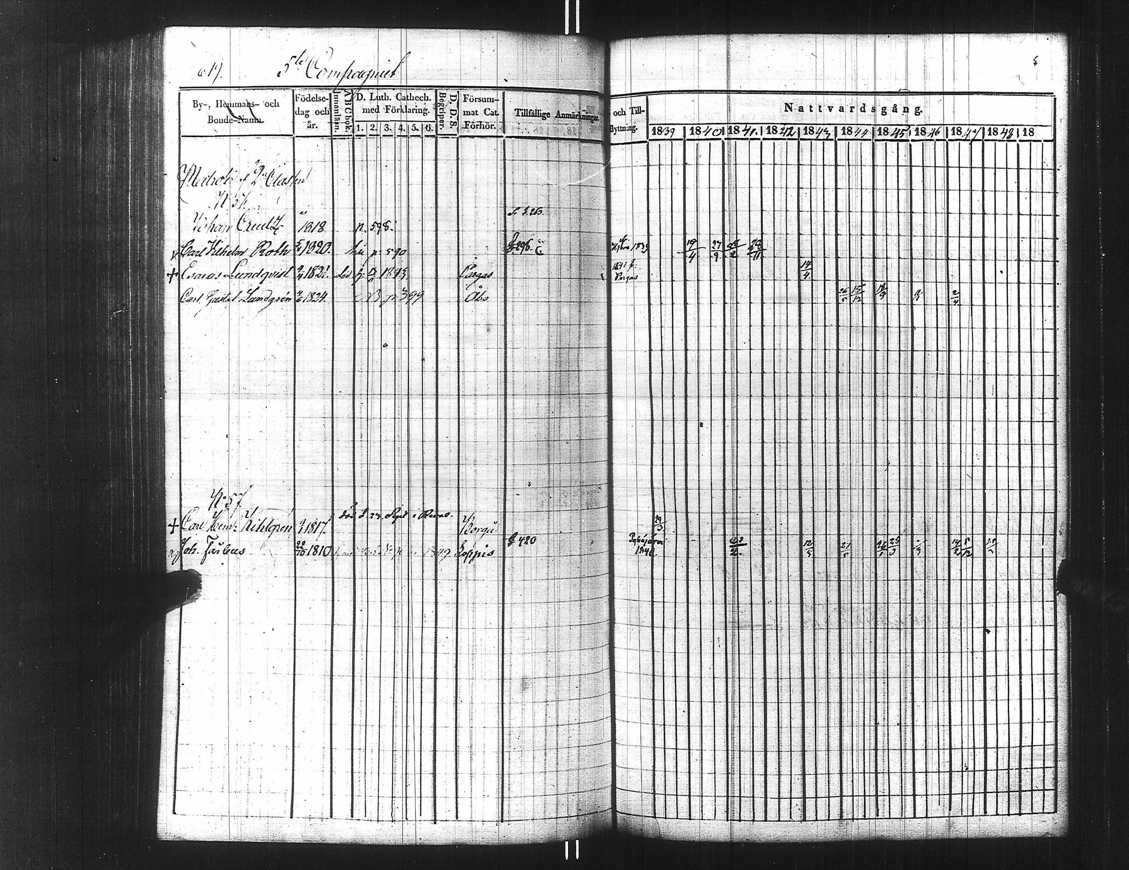 [ ../kirjat/Kirkonkirjat/ensimmainen_suomen_meriekipaasi/rippikirja_1839-1848_es170/kuvat/634.jpg ]