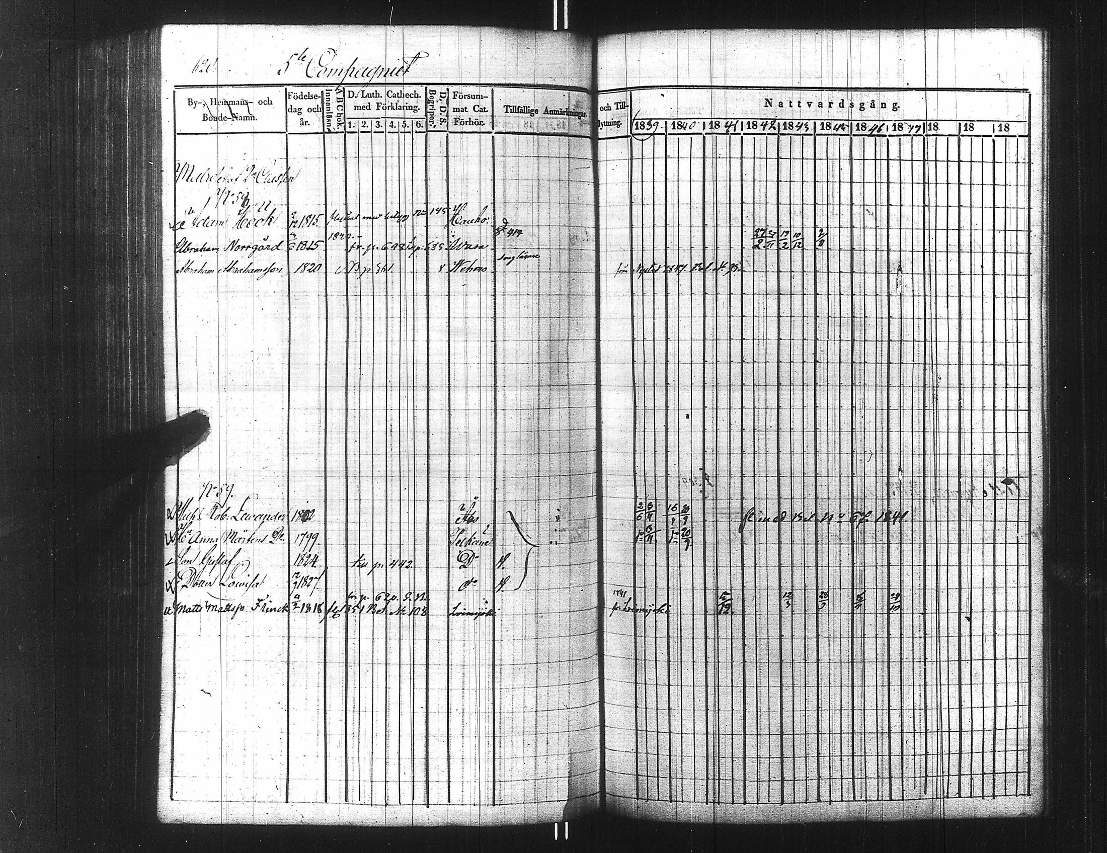 [ ../kirjat/Kirkonkirjat/ensimmainen_suomen_meriekipaasi/rippikirja_1839-1848_es170/kuvat/635.jpg ]