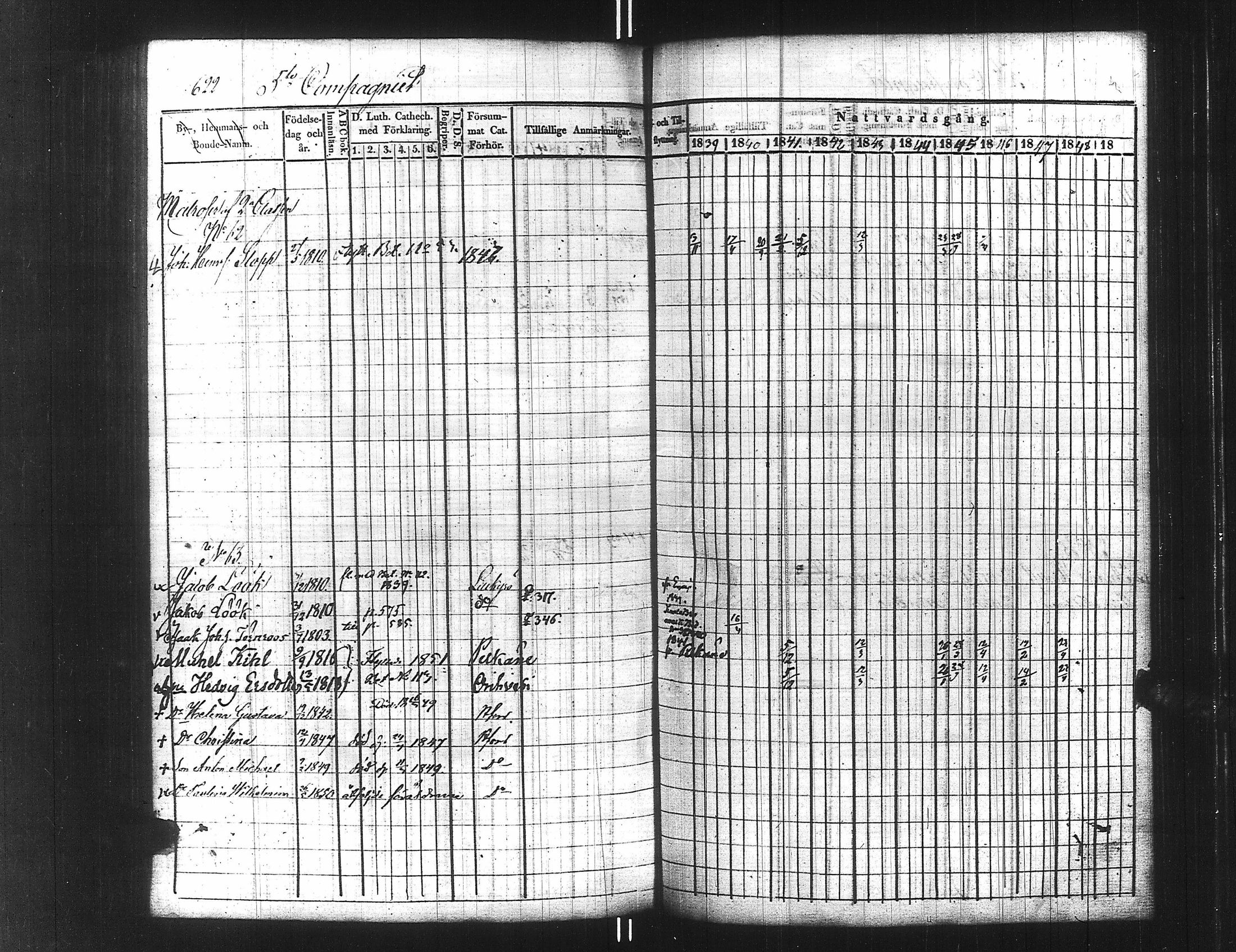 [ ../kirjat/Kirkonkirjat/ensimmainen_suomen_meriekipaasi/rippikirja_1839-1848_es170/kuvat/637.jpg ]