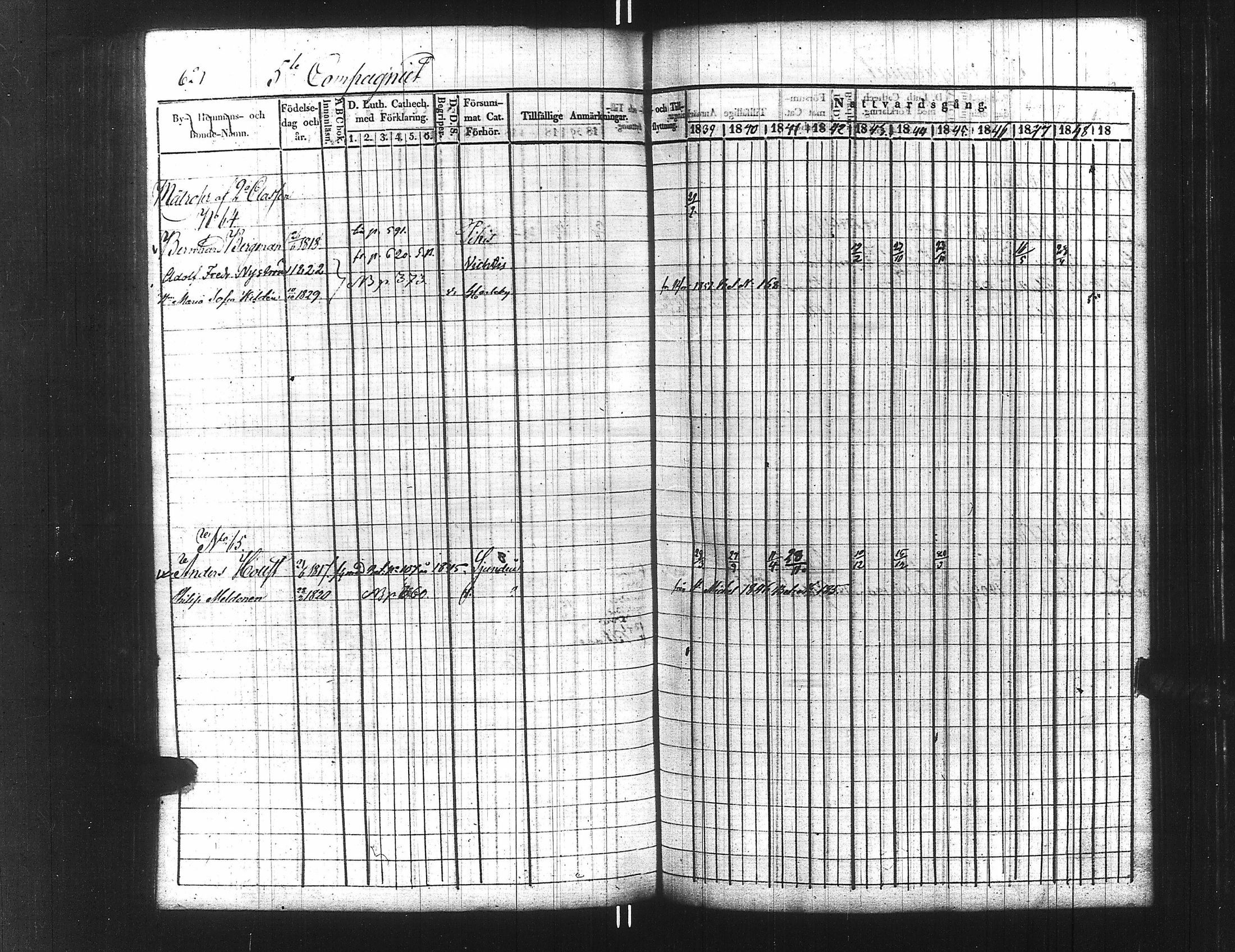 [ ../kirjat/Kirkonkirjat/ensimmainen_suomen_meriekipaasi/rippikirja_1839-1848_es170/kuvat/638.jpg ]
