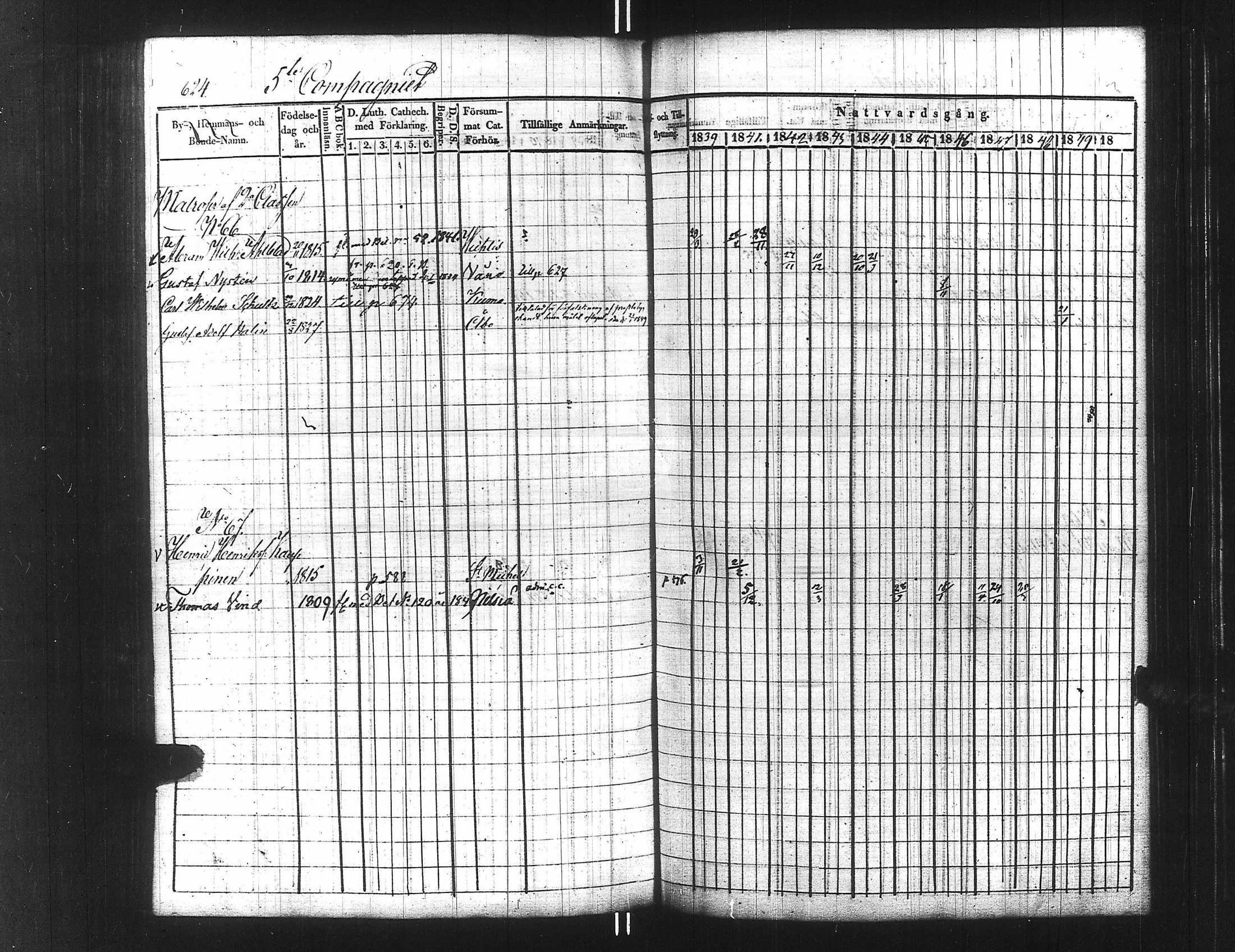 [ ../kirjat/Kirkonkirjat/ensimmainen_suomen_meriekipaasi/rippikirja_1839-1848_es170/kuvat/639.jpg ]