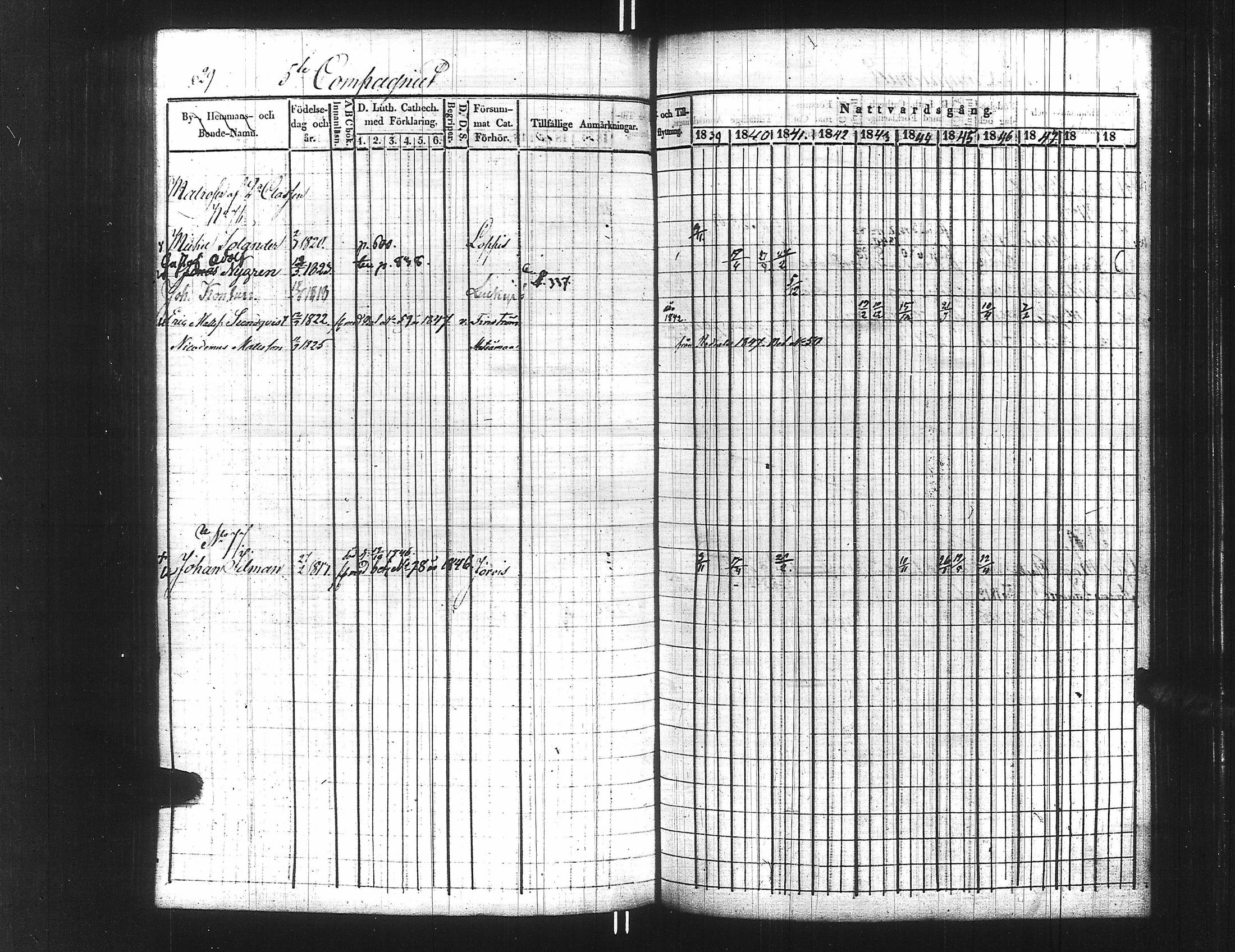 [ ../kirjat/Kirkonkirjat/ensimmainen_suomen_meriekipaasi/rippikirja_1839-1848_es170/kuvat/644.jpg ]