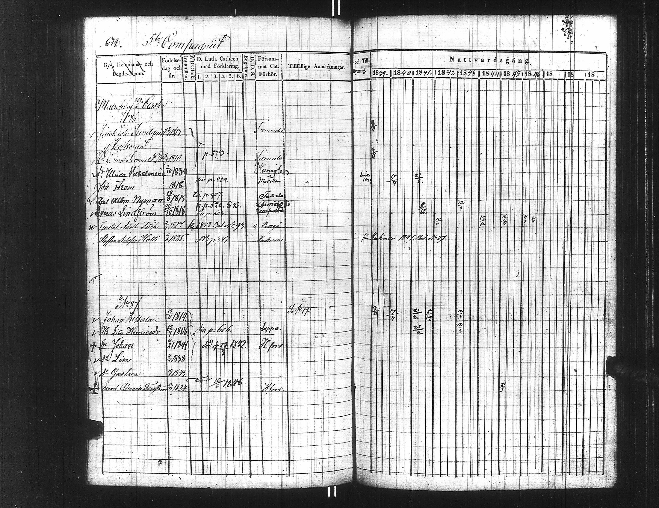 [ ../kirjat/Kirkonkirjat/ensimmainen_suomen_meriekipaasi/rippikirja_1839-1848_es170/kuvat/649.jpg ]