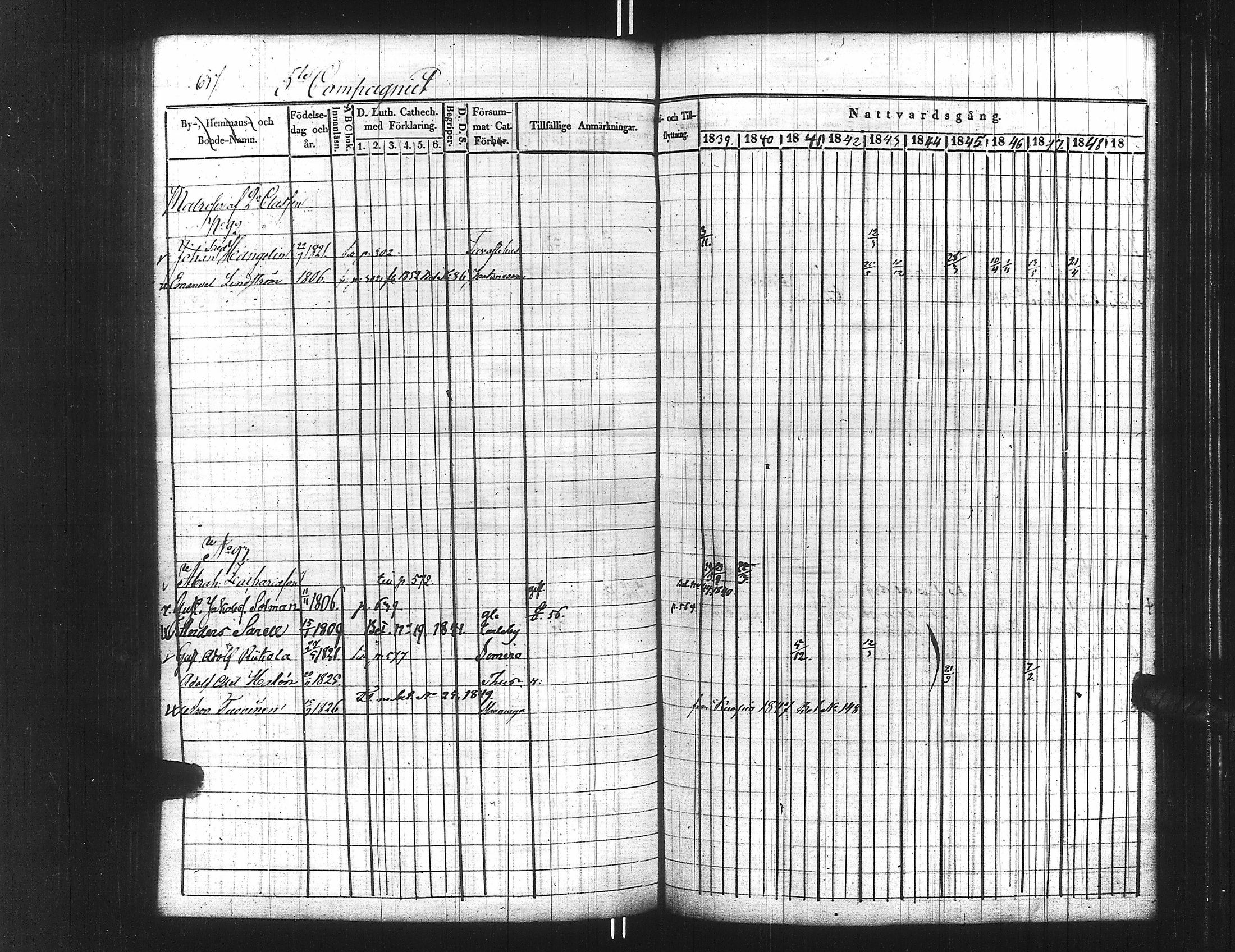 [ ../kirjat/Kirkonkirjat/ensimmainen_suomen_meriekipaasi/rippikirja_1839-1848_es170/kuvat/652.jpg ]
