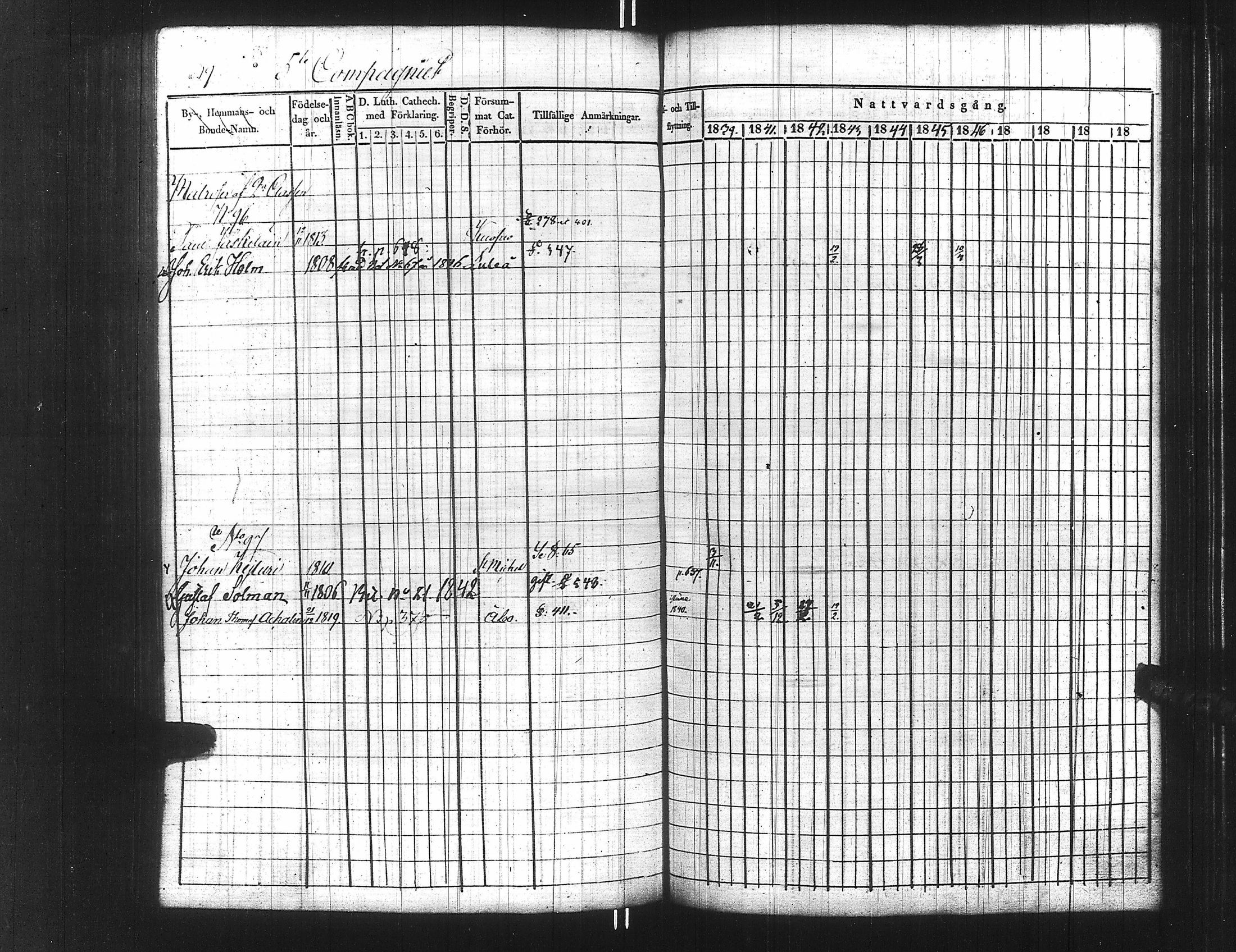[ ../kirjat/Kirkonkirjat/ensimmainen_suomen_meriekipaasi/rippikirja_1839-1848_es170/kuvat/654.jpg ]