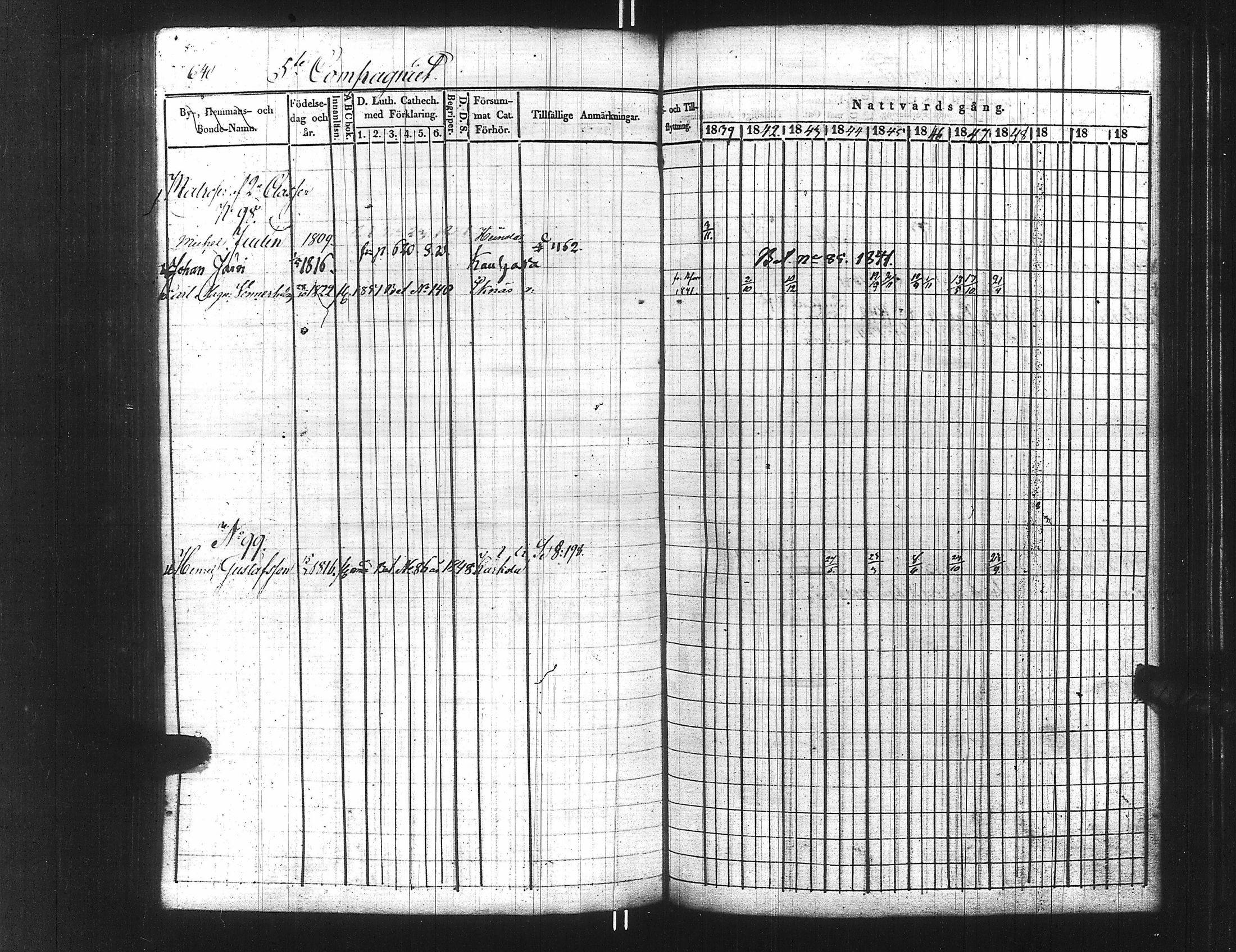 [ ../kirjat/Kirkonkirjat/ensimmainen_suomen_meriekipaasi/rippikirja_1839-1848_es170/kuvat/655.jpg ]