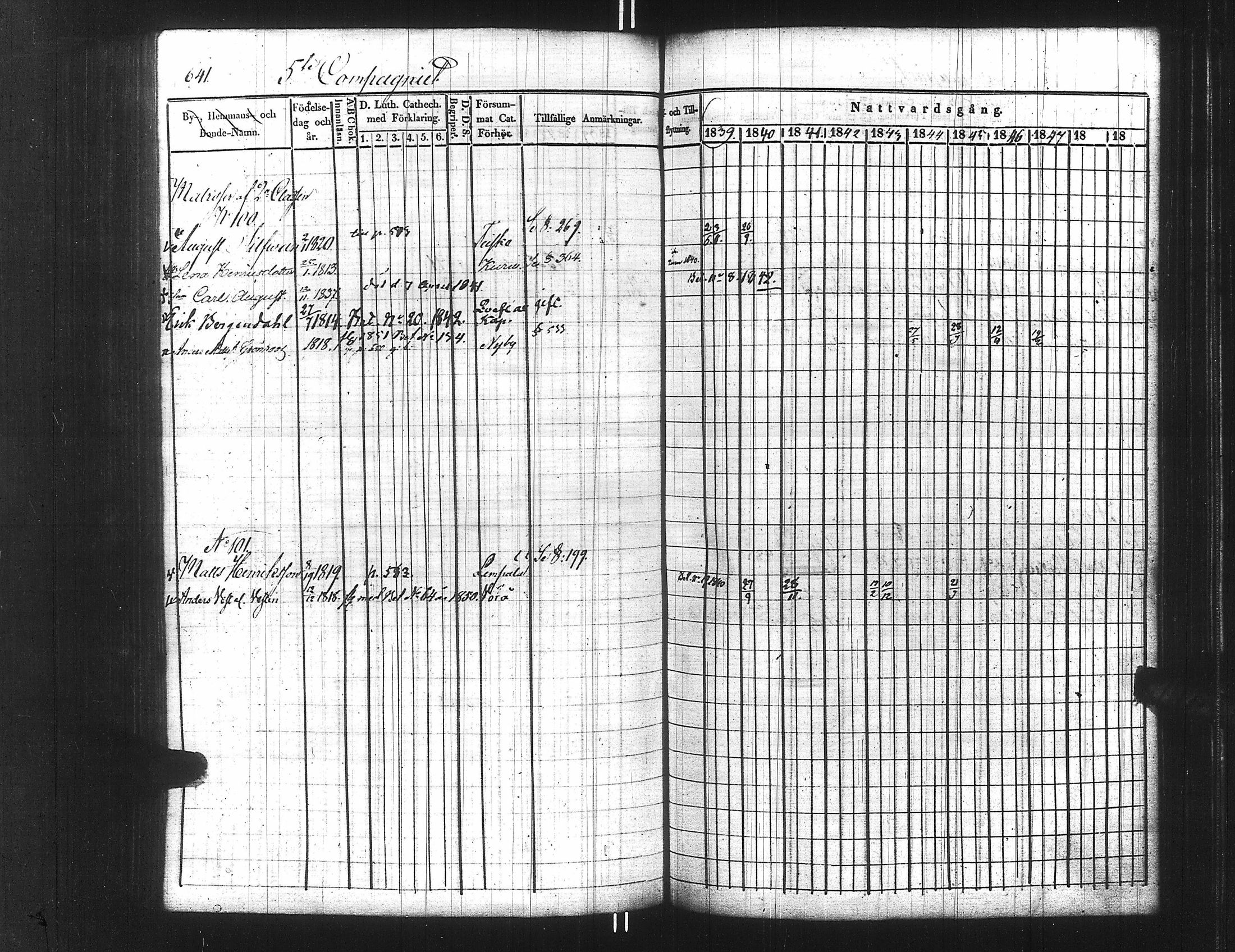 [ ../kirjat/Kirkonkirjat/ensimmainen_suomen_meriekipaasi/rippikirja_1839-1848_es170/kuvat/656.jpg ]