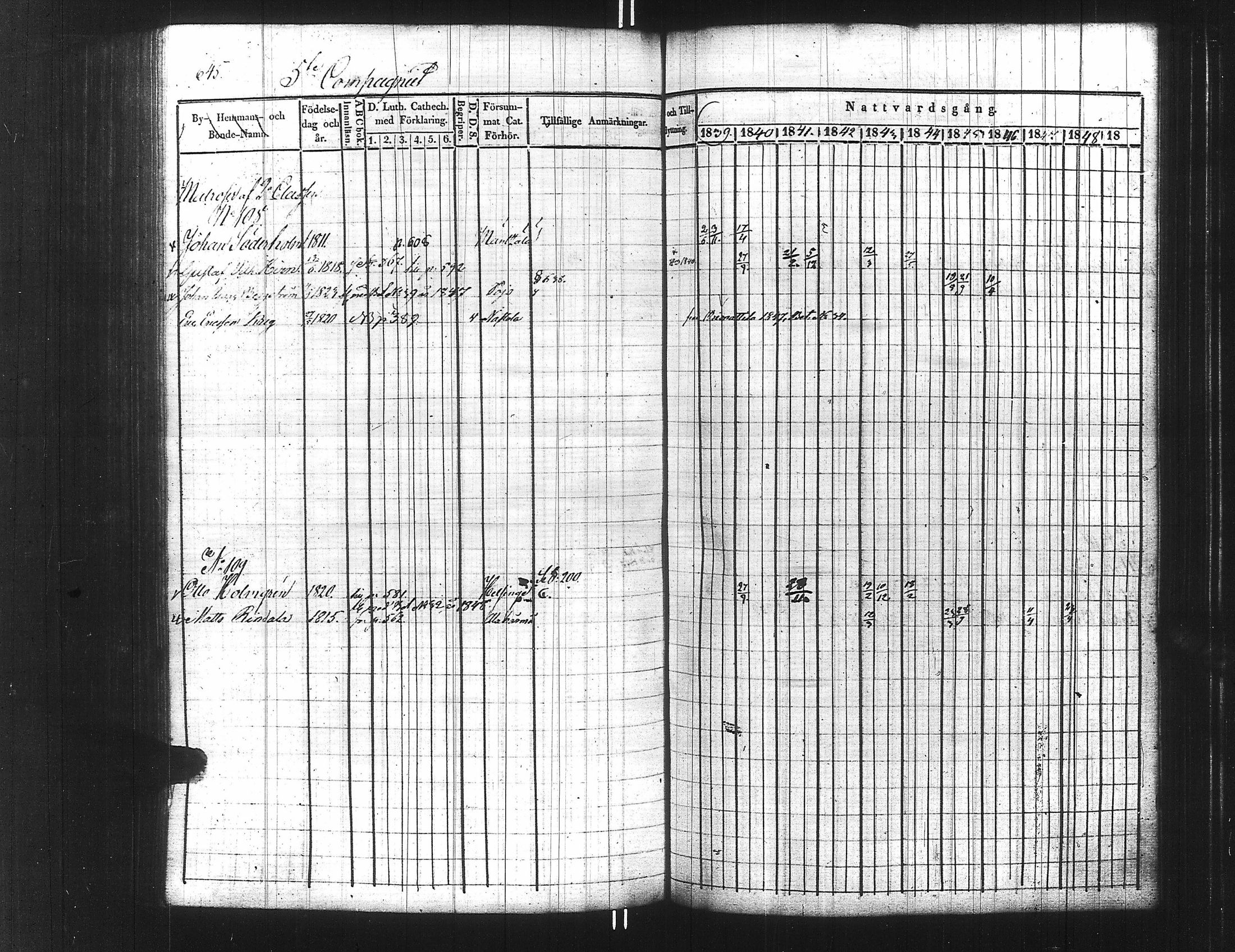 [ ../kirjat/Kirkonkirjat/ensimmainen_suomen_meriekipaasi/rippikirja_1839-1848_es170/kuvat/660.jpg ]