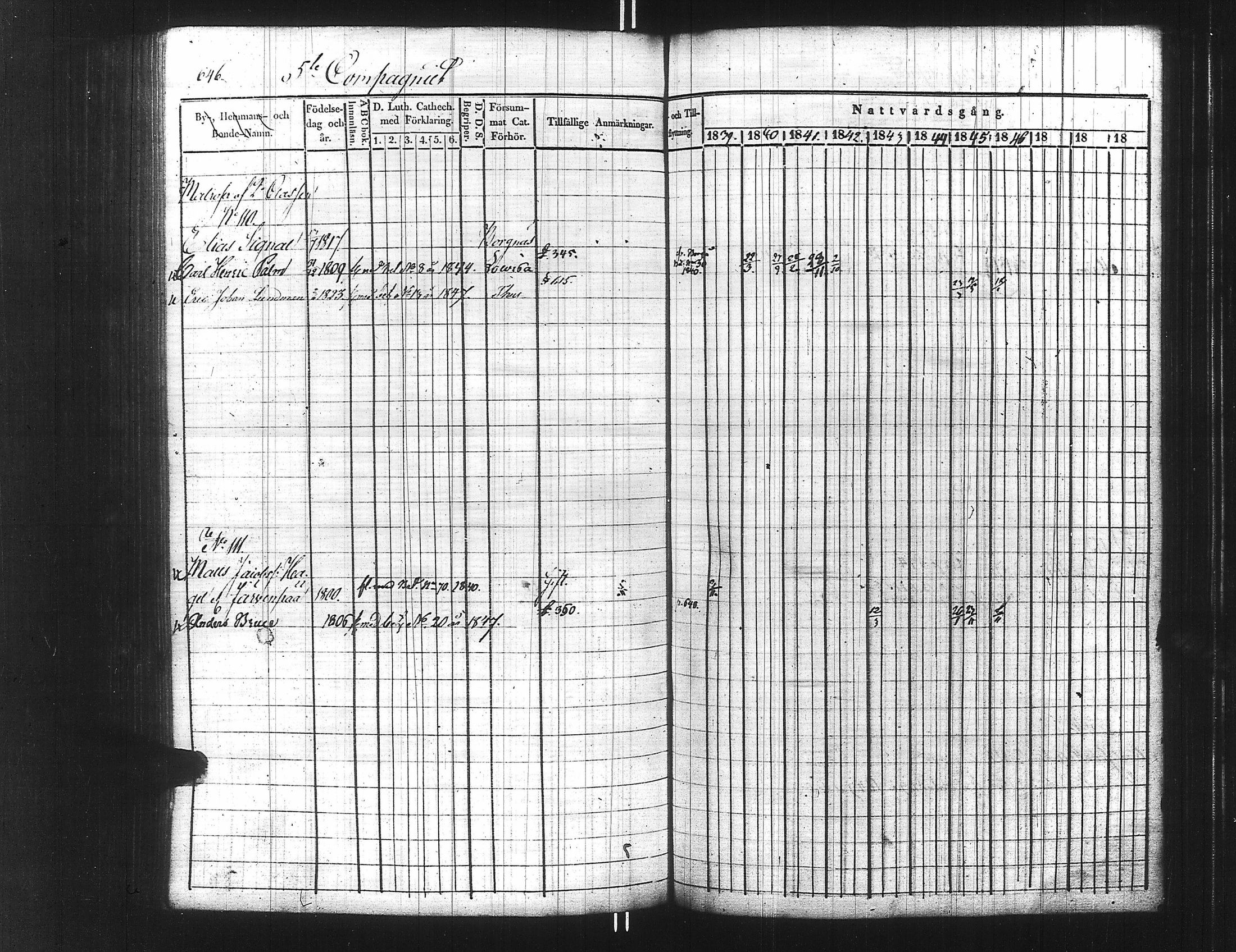 [ ../kirjat/Kirkonkirjat/ensimmainen_suomen_meriekipaasi/rippikirja_1839-1848_es170/kuvat/661.jpg ]