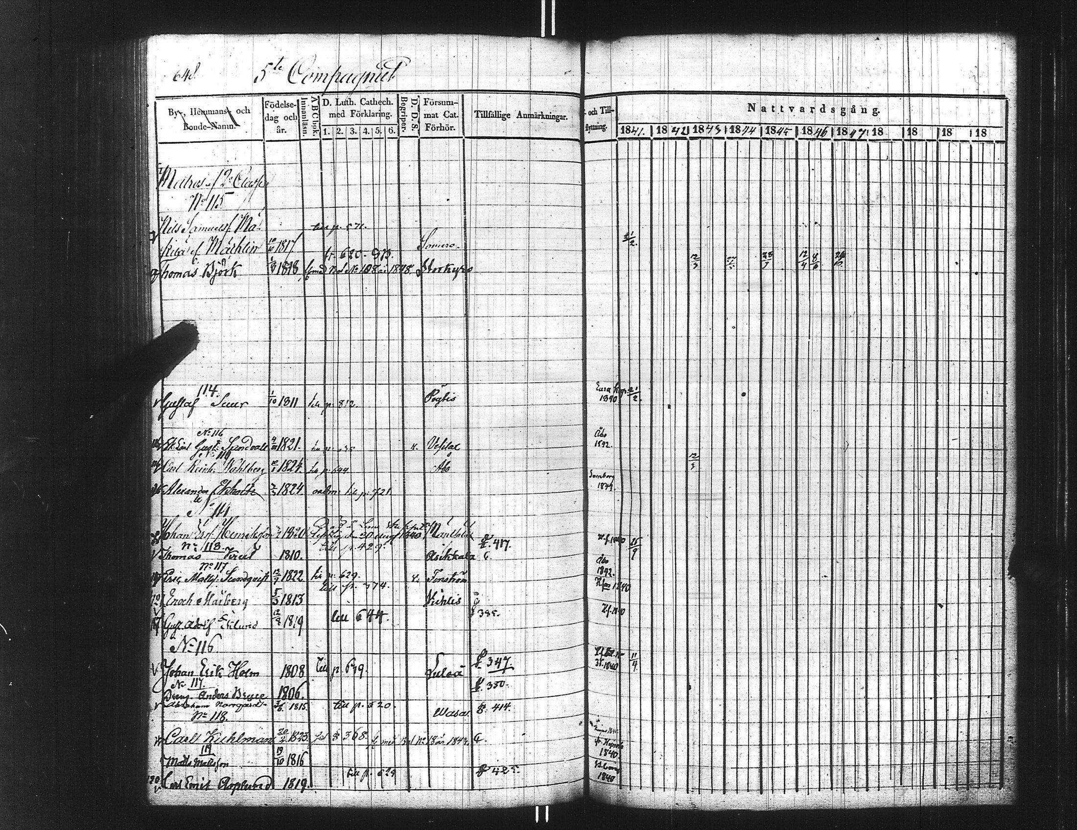 [ ../kirjat/Kirkonkirjat/ensimmainen_suomen_meriekipaasi/rippikirja_1839-1848_es170/kuvat/663.jpg ]