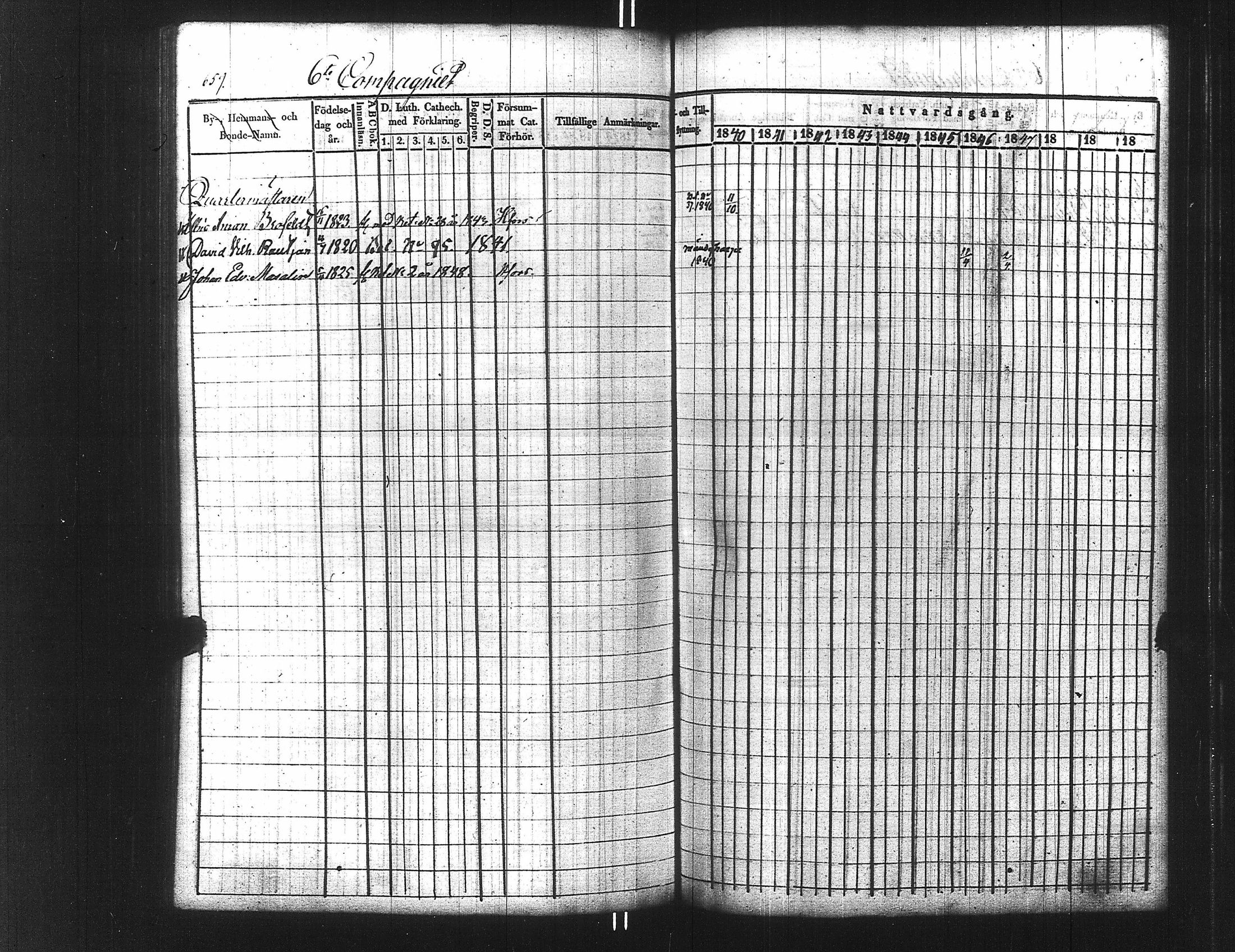 [ ../kirjat/Kirkonkirjat/ensimmainen_suomen_meriekipaasi/rippikirja_1839-1848_es170/kuvat/674.jpg ]