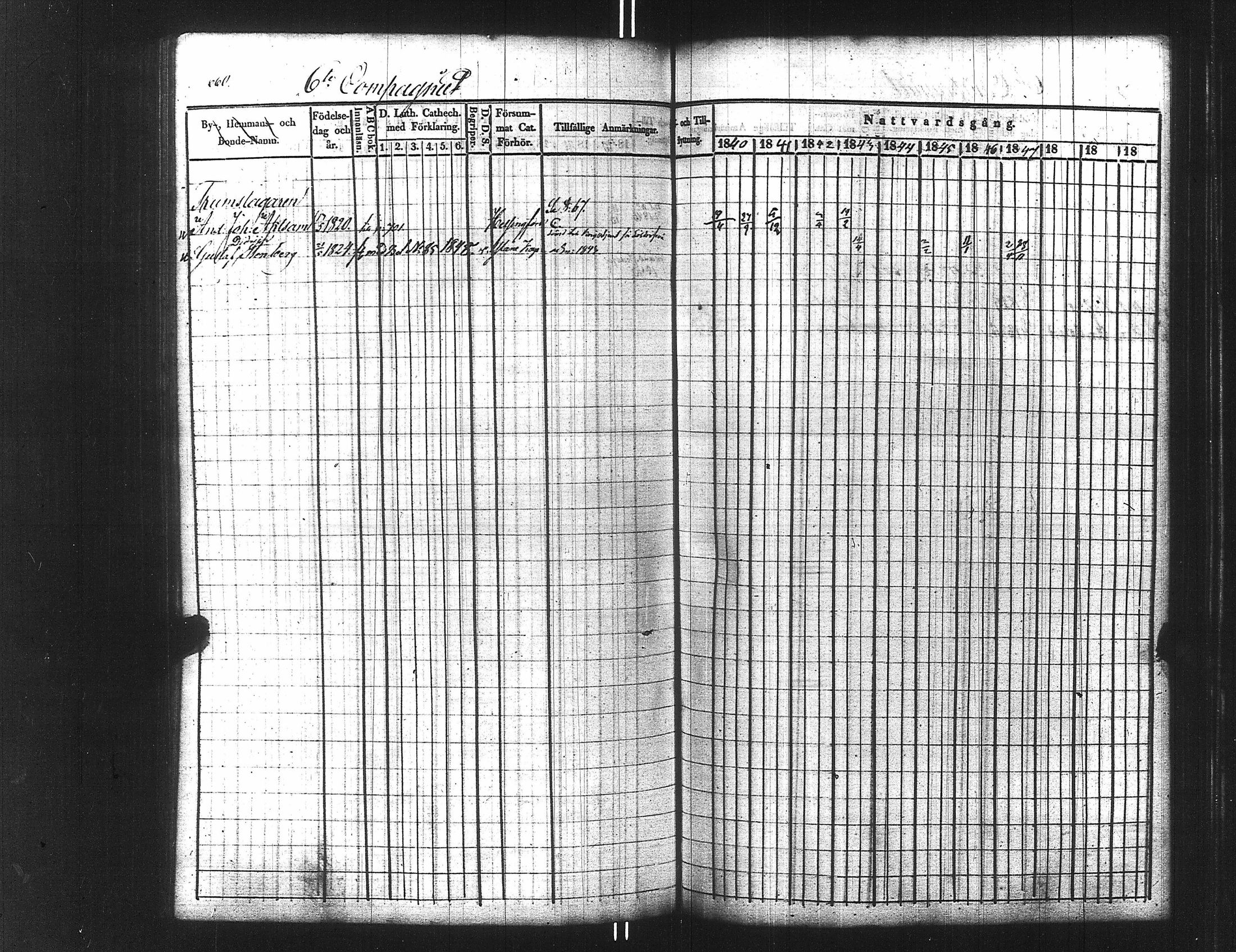 [ ../kirjat/Kirkonkirjat/ensimmainen_suomen_meriekipaasi/rippikirja_1839-1848_es170/kuvat/675.jpg ]