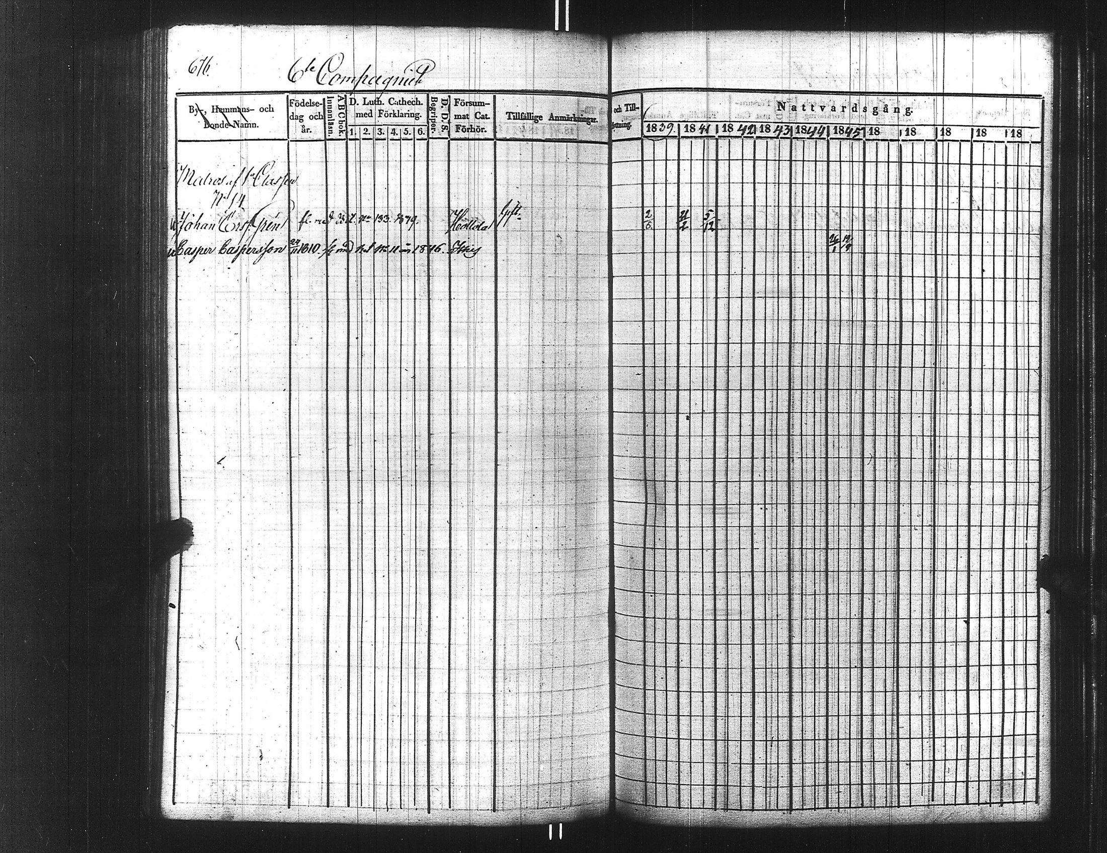 [ ../kirjat/Kirkonkirjat/ensimmainen_suomen_meriekipaasi/rippikirja_1839-1848_es170/kuvat/691.jpg ]