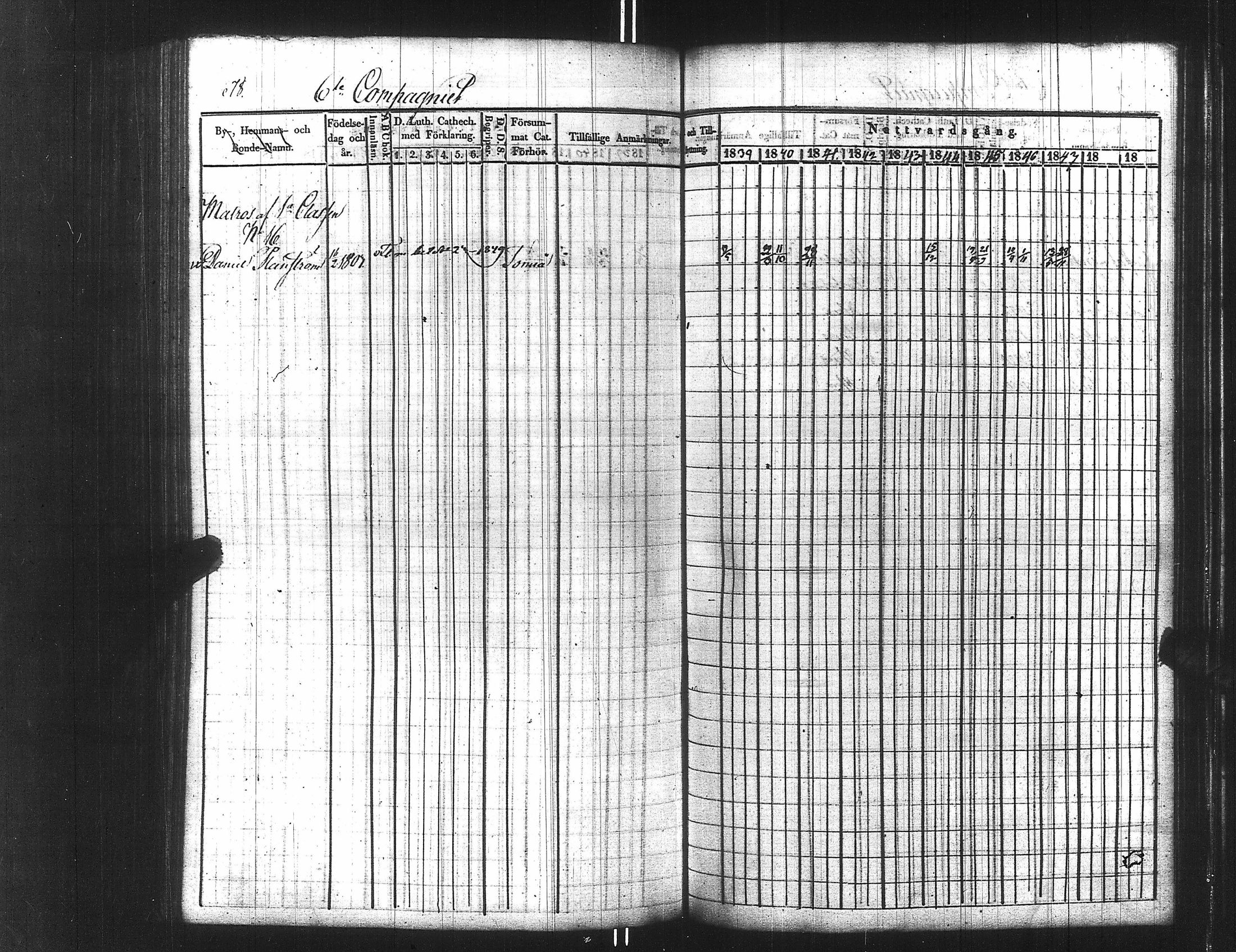 [ ../kirjat/Kirkonkirjat/ensimmainen_suomen_meriekipaasi/rippikirja_1839-1848_es170/kuvat/693.jpg ]