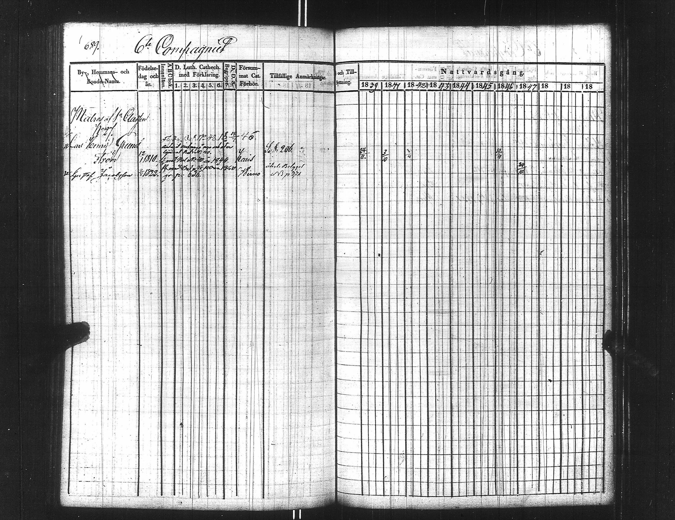 [ ../kirjat/Kirkonkirjat/ensimmainen_suomen_meriekipaasi/rippikirja_1839-1848_es170/kuvat/704.jpg ]