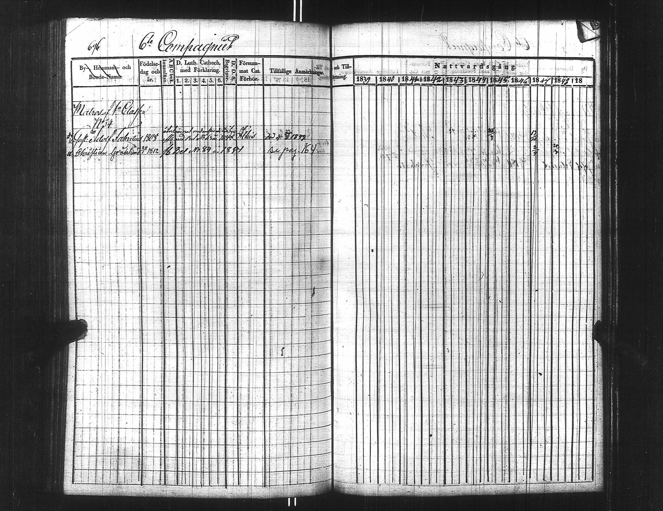 [ ../kirjat/Kirkonkirjat/ensimmainen_suomen_meriekipaasi/rippikirja_1839-1848_es170/kuvat/711.jpg ]