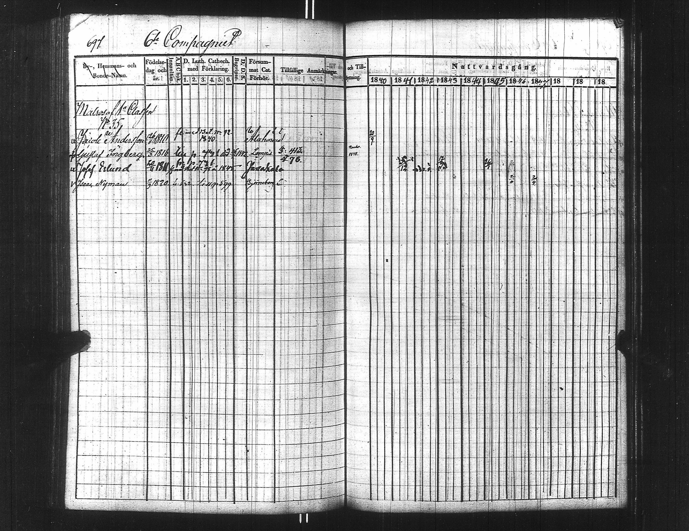 [ ../kirjat/Kirkonkirjat/ensimmainen_suomen_meriekipaasi/rippikirja_1839-1848_es170/kuvat/712.jpg ]