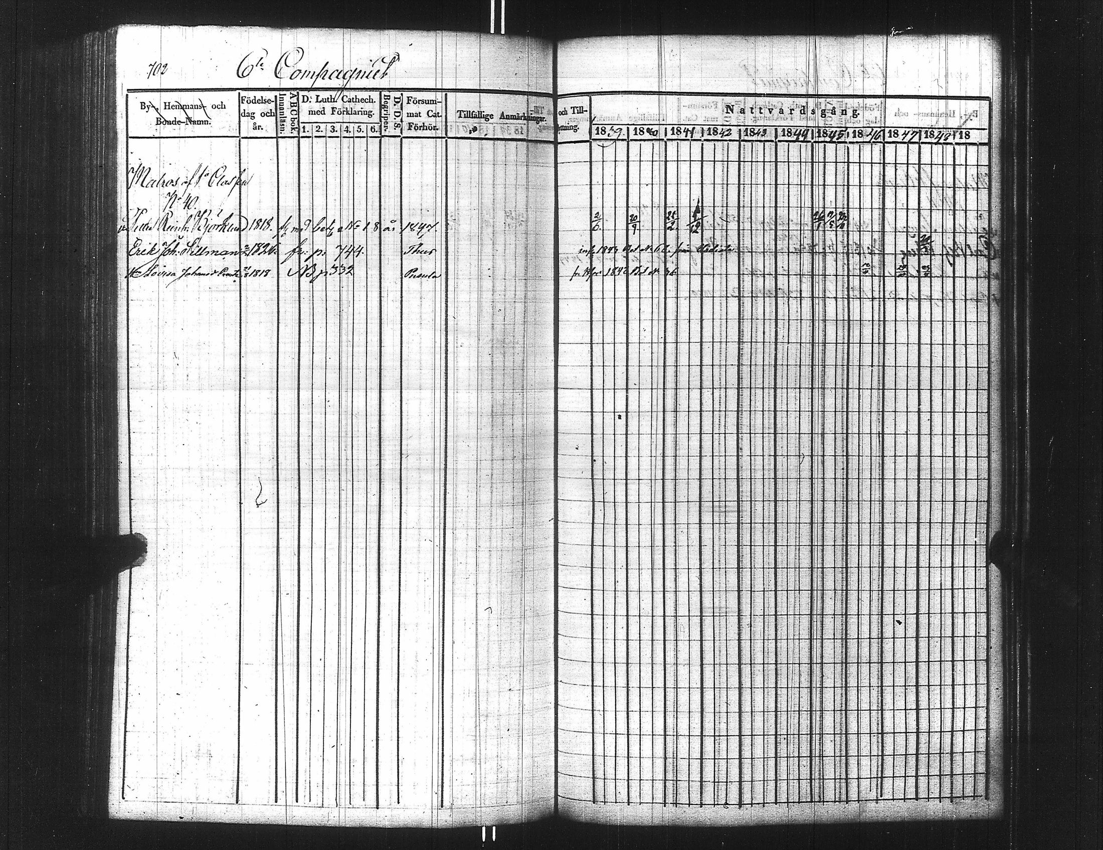 [ ../kirjat/Kirkonkirjat/ensimmainen_suomen_meriekipaasi/rippikirja_1839-1848_es170/kuvat/717.jpg ]