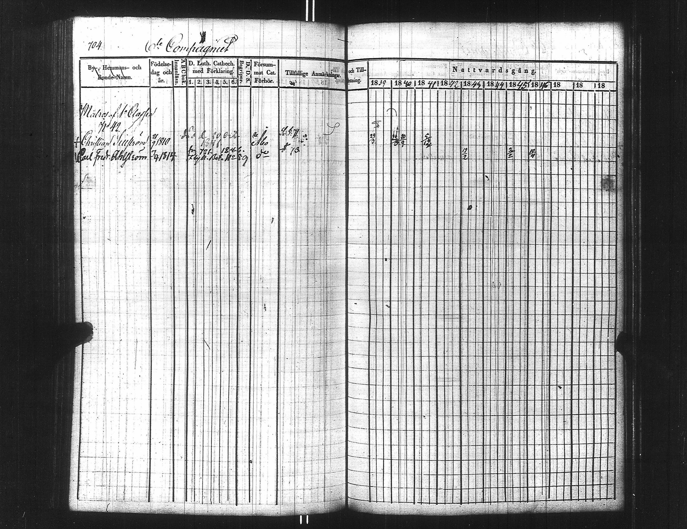 [ ../kirjat/Kirkonkirjat/ensimmainen_suomen_meriekipaasi/rippikirja_1839-1848_es170/kuvat/719.jpg ]