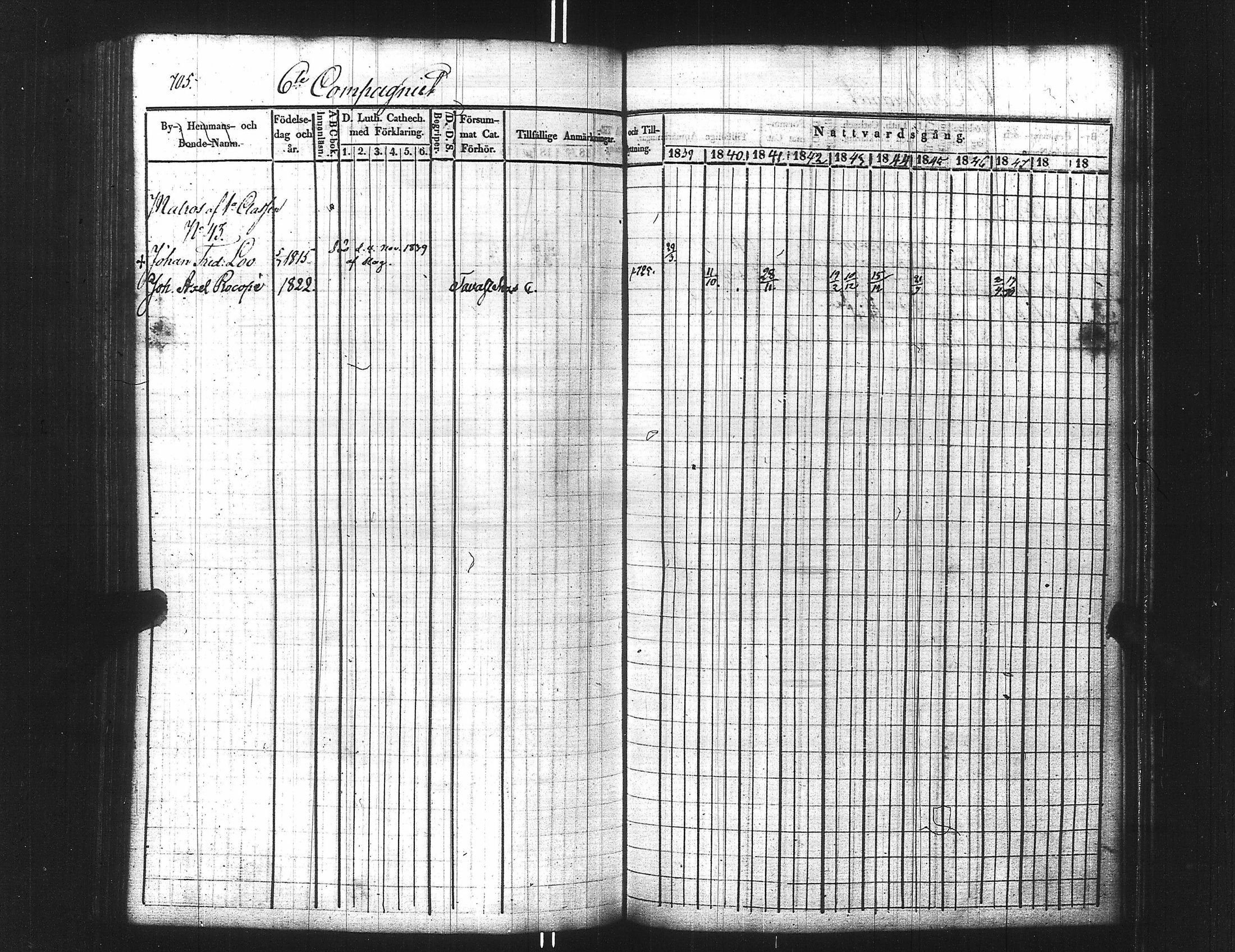 [ ../kirjat/Kirkonkirjat/ensimmainen_suomen_meriekipaasi/rippikirja_1839-1848_es170/kuvat/720.jpg ]