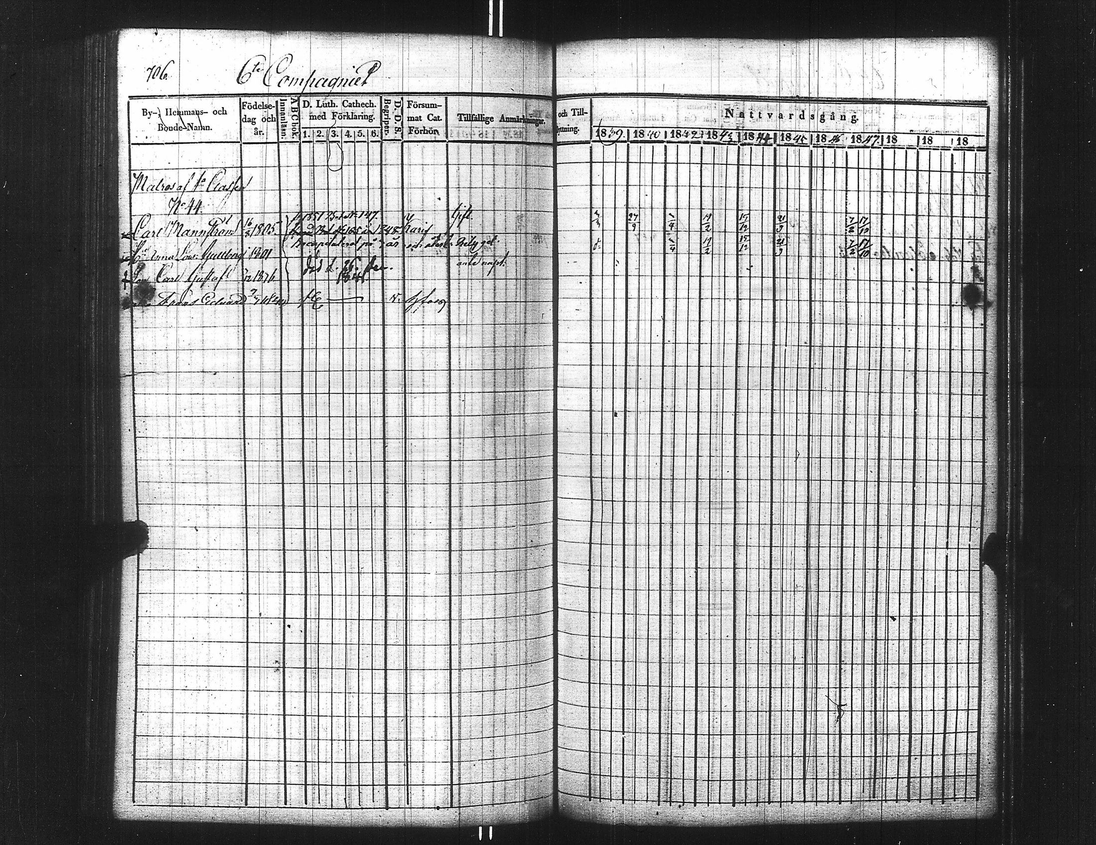[ ../kirjat/Kirkonkirjat/ensimmainen_suomen_meriekipaasi/rippikirja_1839-1848_es170/kuvat/721.jpg ]