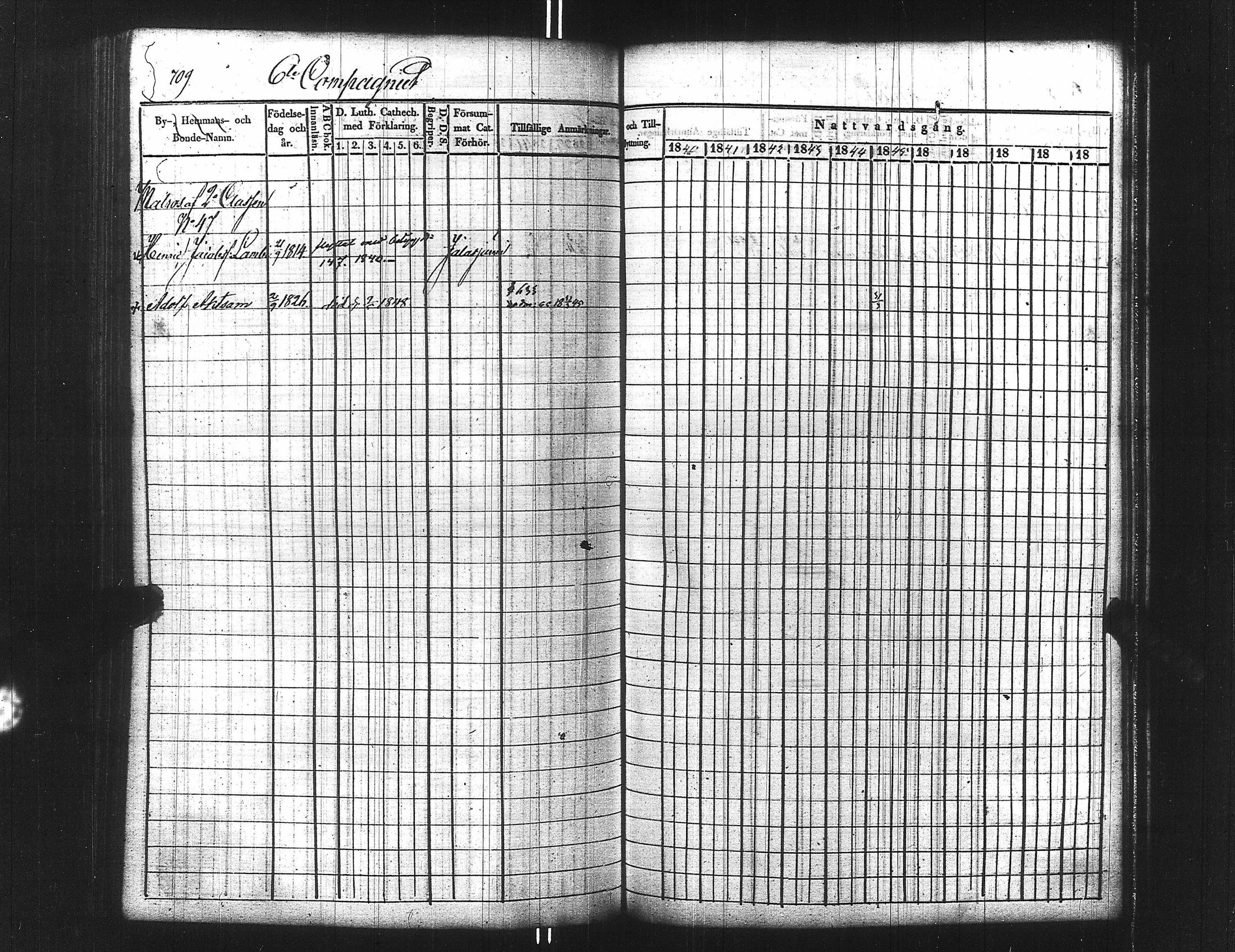 [ ../kirjat/Kirkonkirjat/ensimmainen_suomen_meriekipaasi/rippikirja_1839-1848_es170/kuvat/724.jpg ]