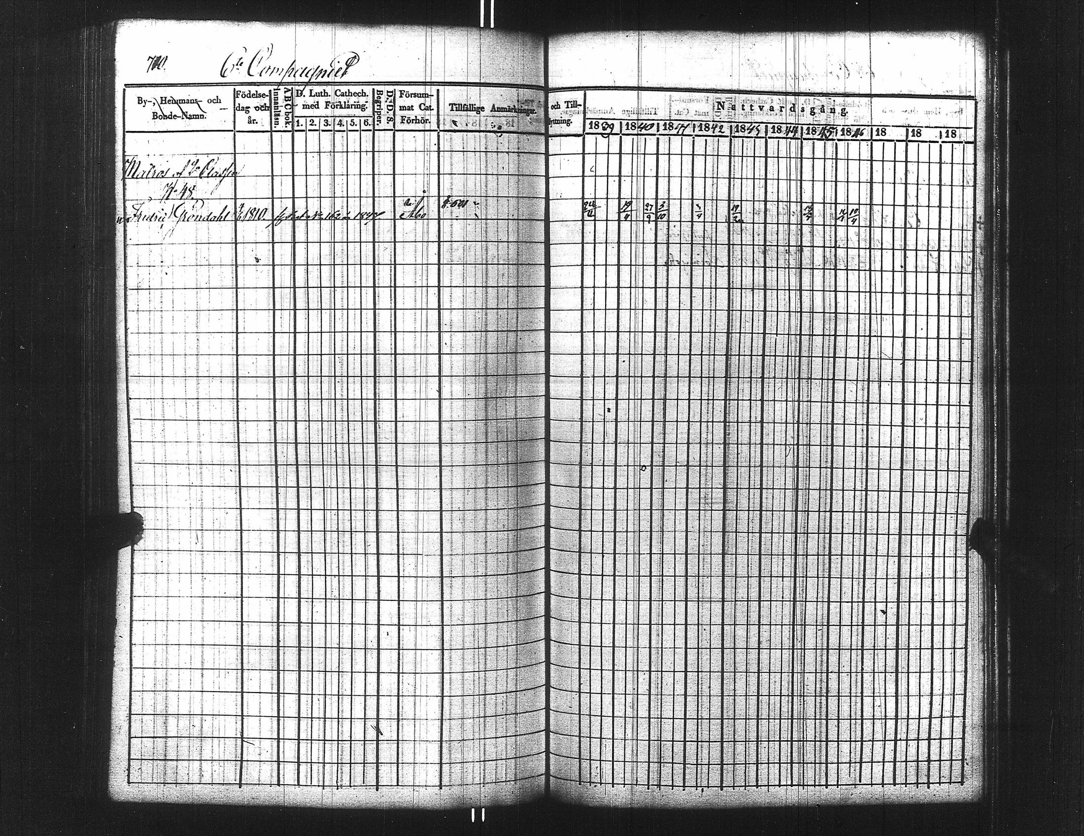 [ ../kirjat/Kirkonkirjat/ensimmainen_suomen_meriekipaasi/rippikirja_1839-1848_es170/kuvat/725.jpg ]