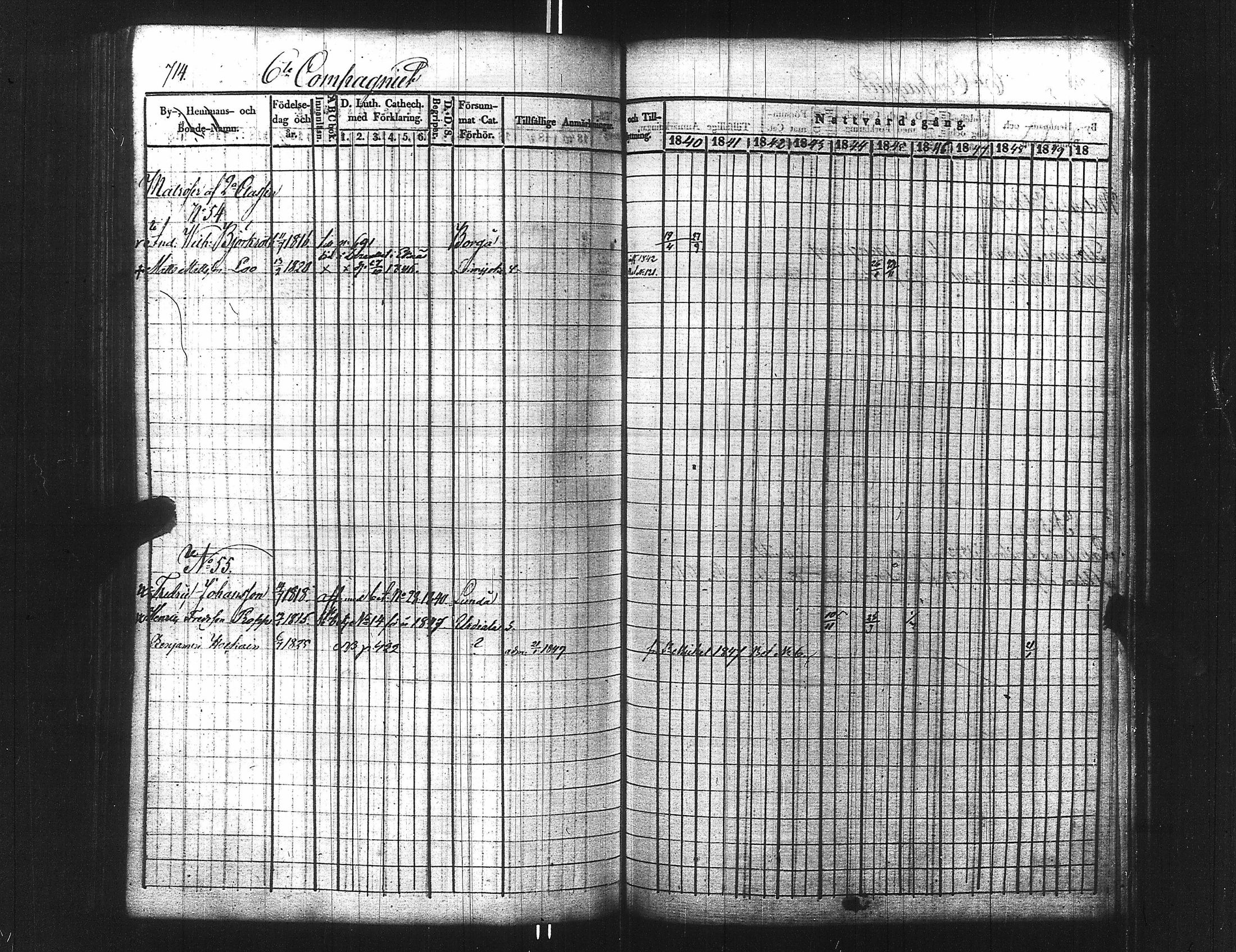 [ ../kirjat/Kirkonkirjat/ensimmainen_suomen_meriekipaasi/rippikirja_1839-1848_es170/kuvat/729.jpg ]