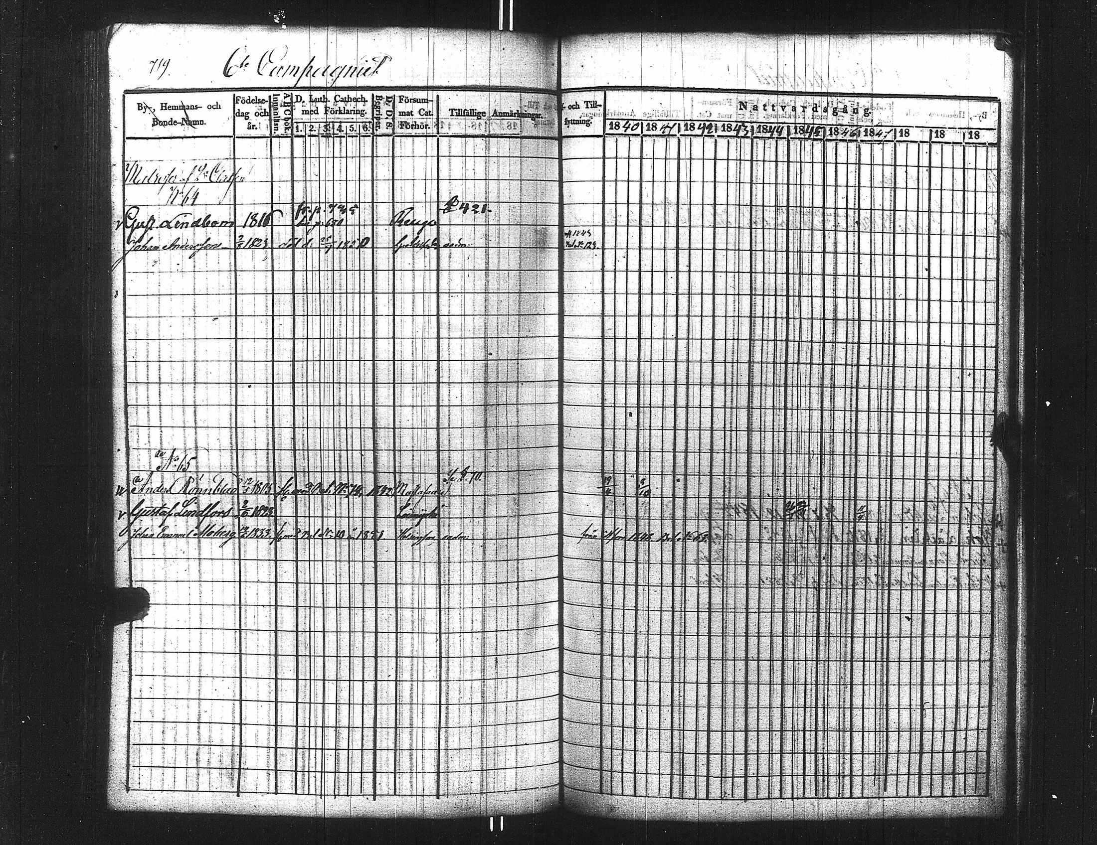 [ ../kirjat/Kirkonkirjat/ensimmainen_suomen_meriekipaasi/rippikirja_1839-1848_es170/kuvat/734.jpg ]