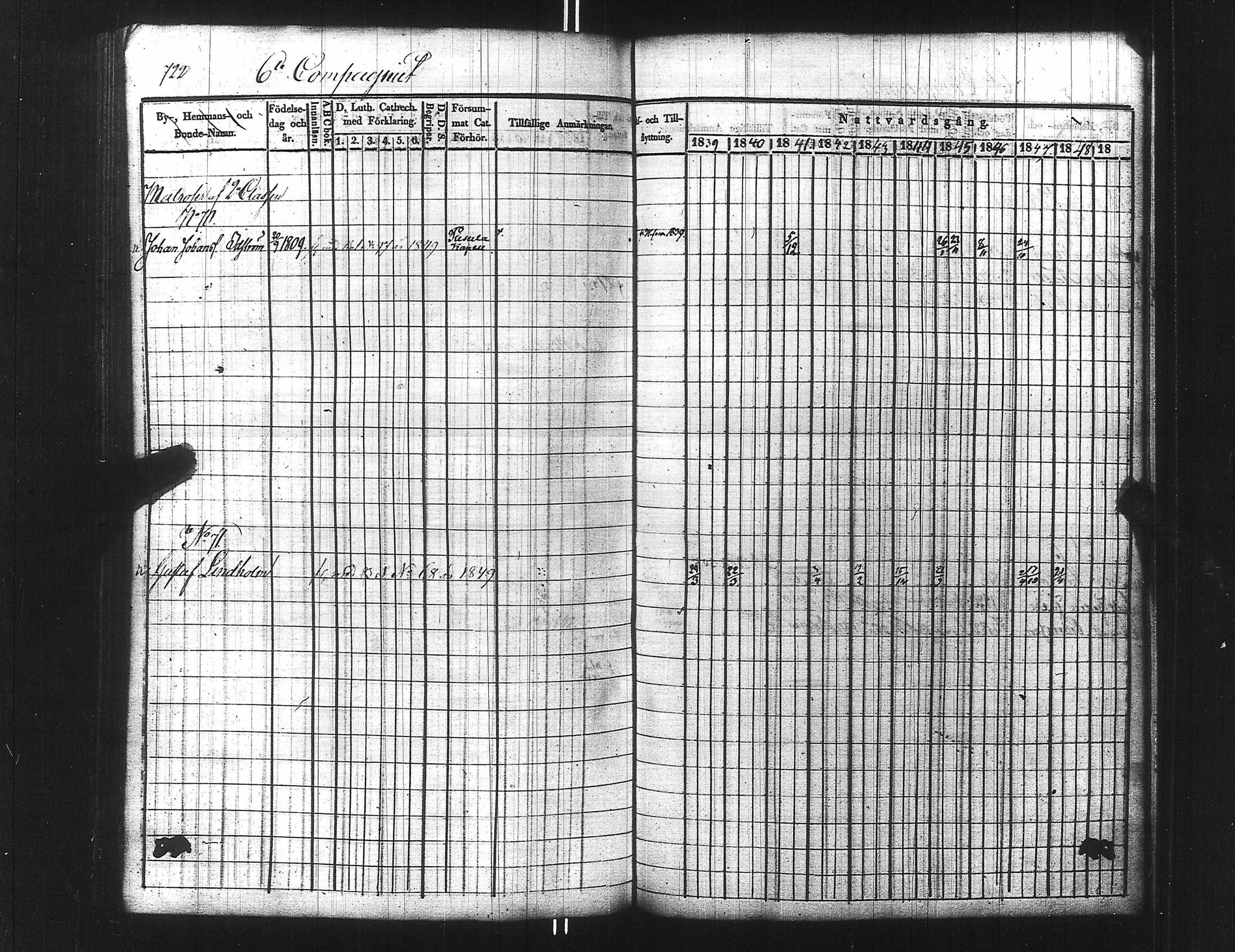 [ ../kirjat/Kirkonkirjat/ensimmainen_suomen_meriekipaasi/rippikirja_1839-1848_es170/kuvat/737.jpg ]