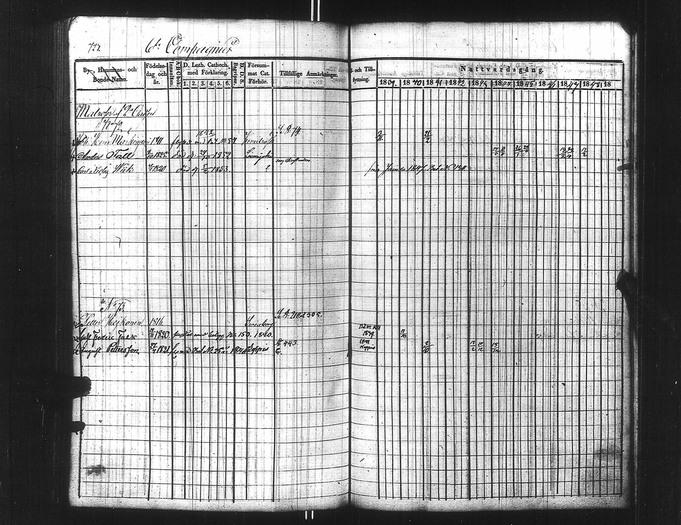 [ ../kirjat/Kirkonkirjat/ensimmainen_suomen_meriekipaasi/rippikirja_1839-1848_es170/kuvat/738.jpg ]