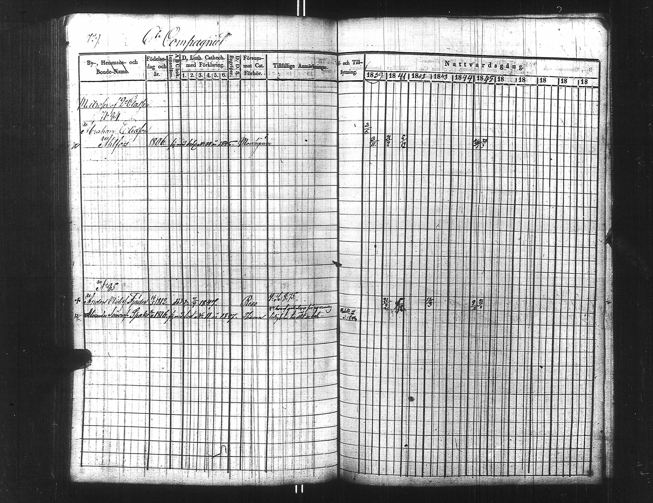 [ ../kirjat/Kirkonkirjat/ensimmainen_suomen_meriekipaasi/rippikirja_1839-1848_es170/kuvat/744.jpg ]