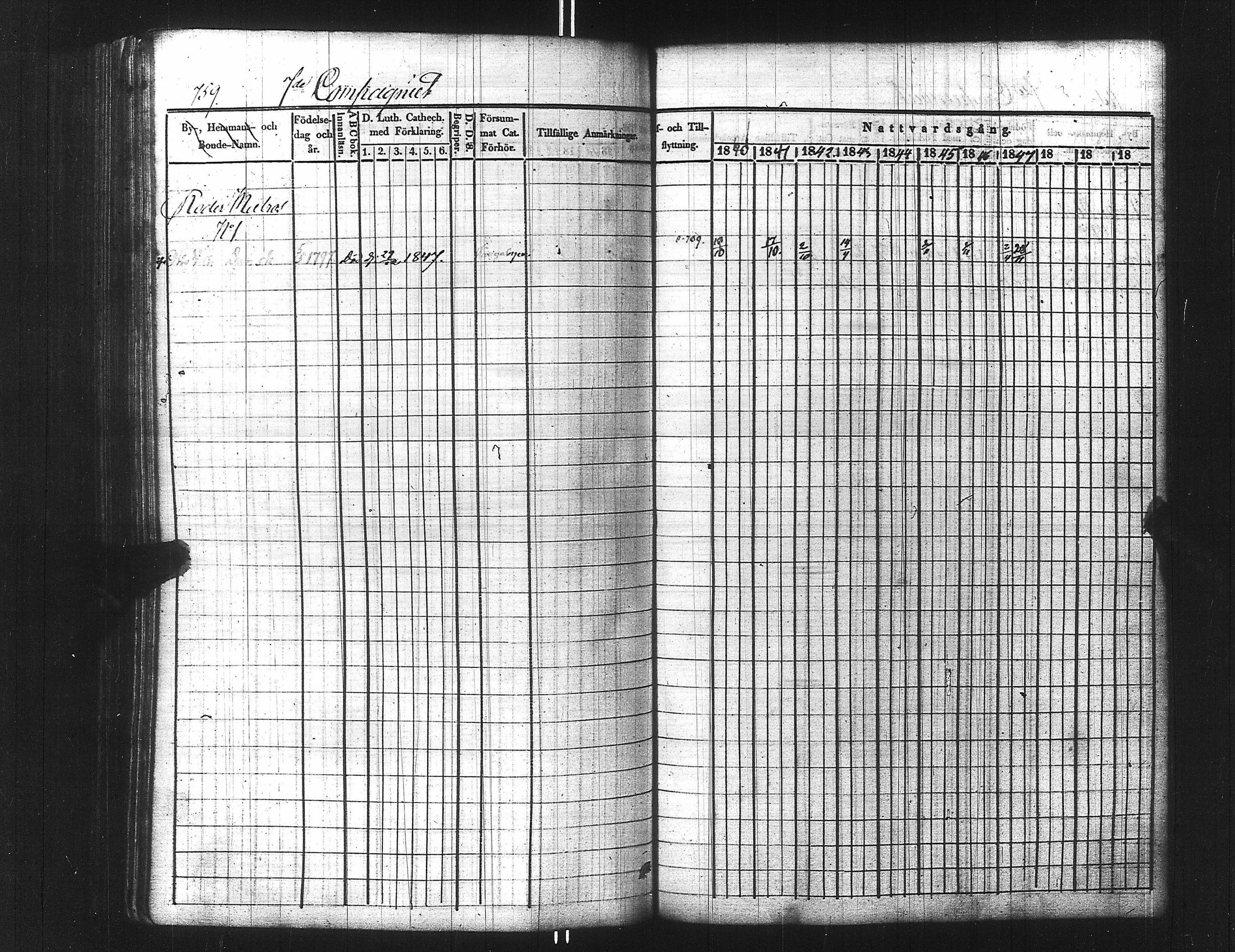 [ ../kirjat/Kirkonkirjat/ensimmainen_suomen_meriekipaasi/rippikirja_1839-1848_es170/kuvat/774.jpg ]