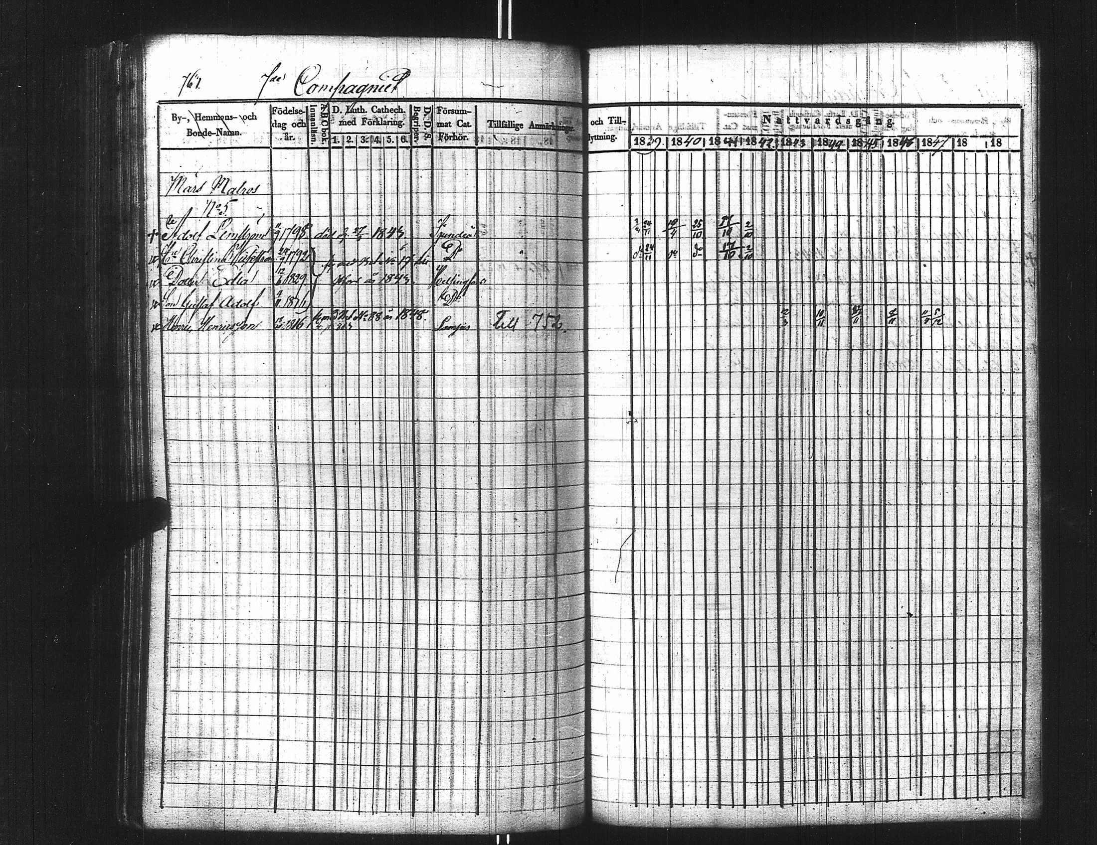 [ ../kirjat/Kirkonkirjat/ensimmainen_suomen_meriekipaasi/rippikirja_1839-1848_es170/kuvat/778.jpg ]